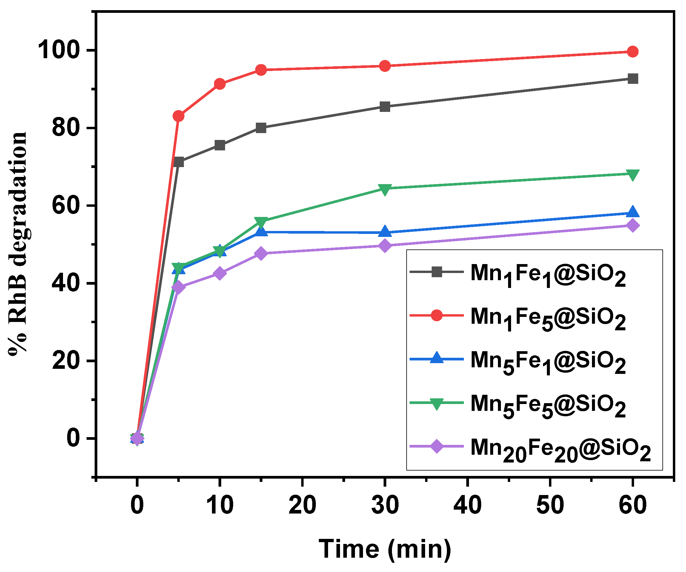 Nanomaterials 12 04108 g009