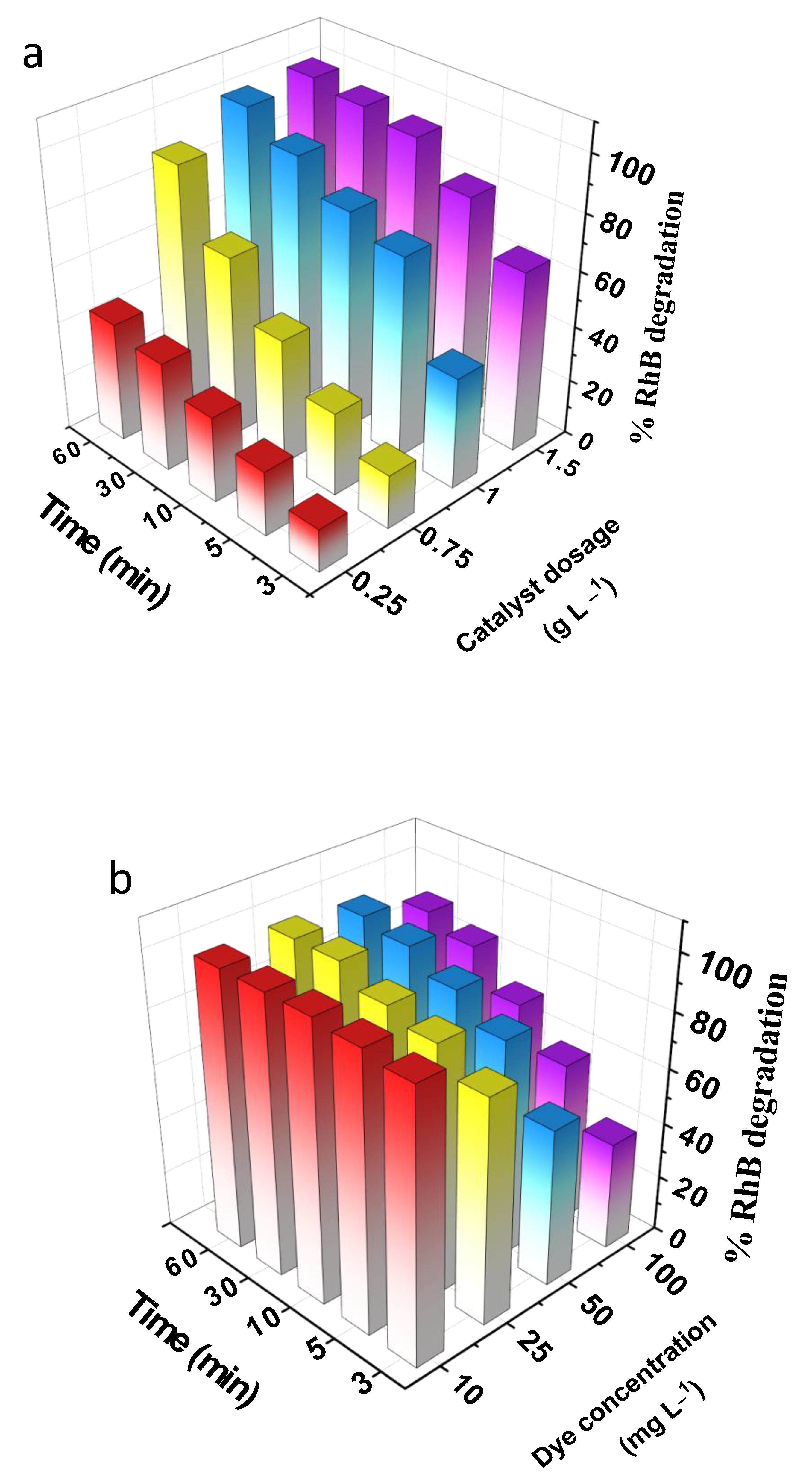 Nanomaterials 12 04108 g010a
