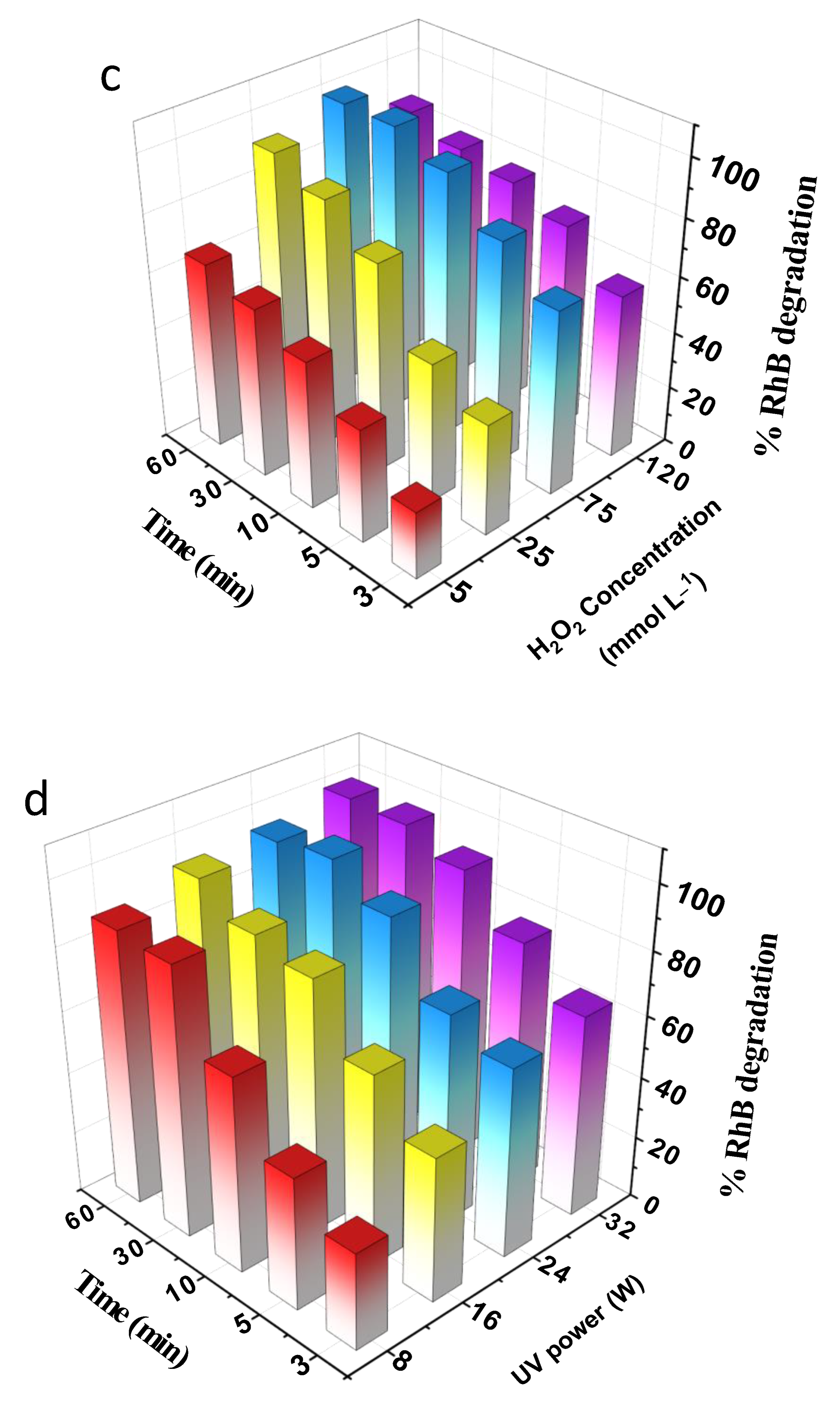 Nanomaterials 12 04108 g010b