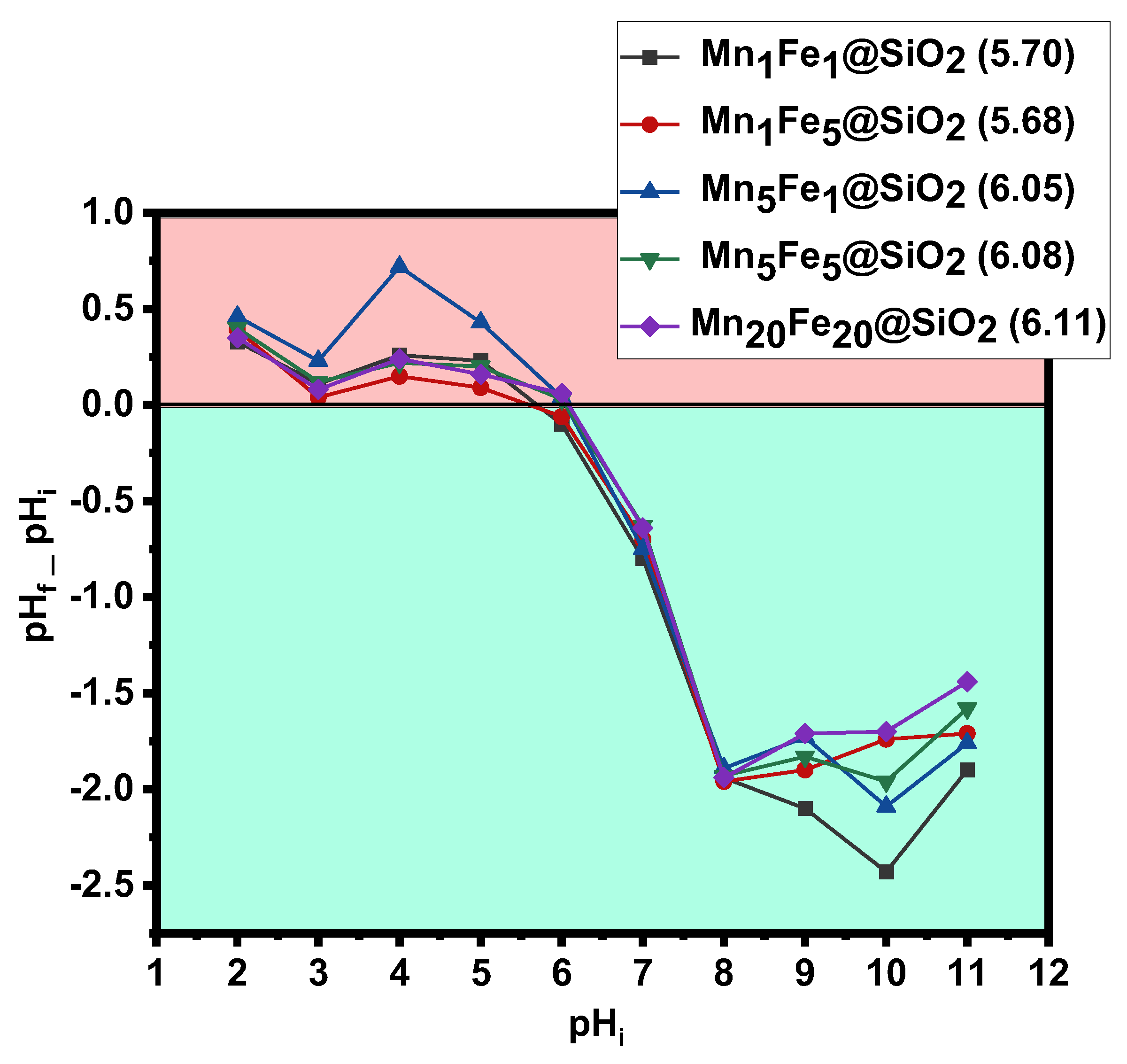 Nanomaterials 12 04108 g011