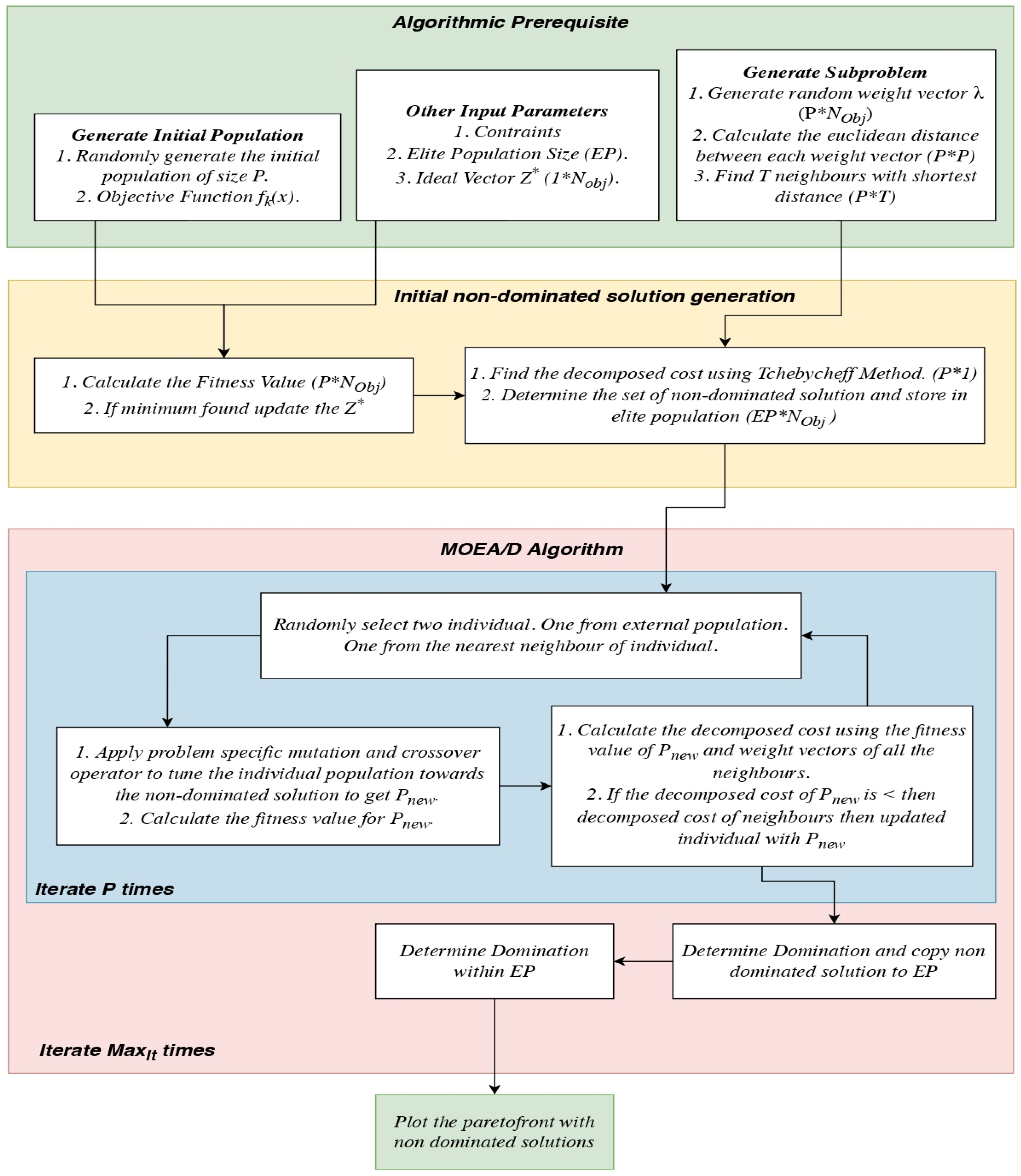 Nanomaterials 12 04112 g003