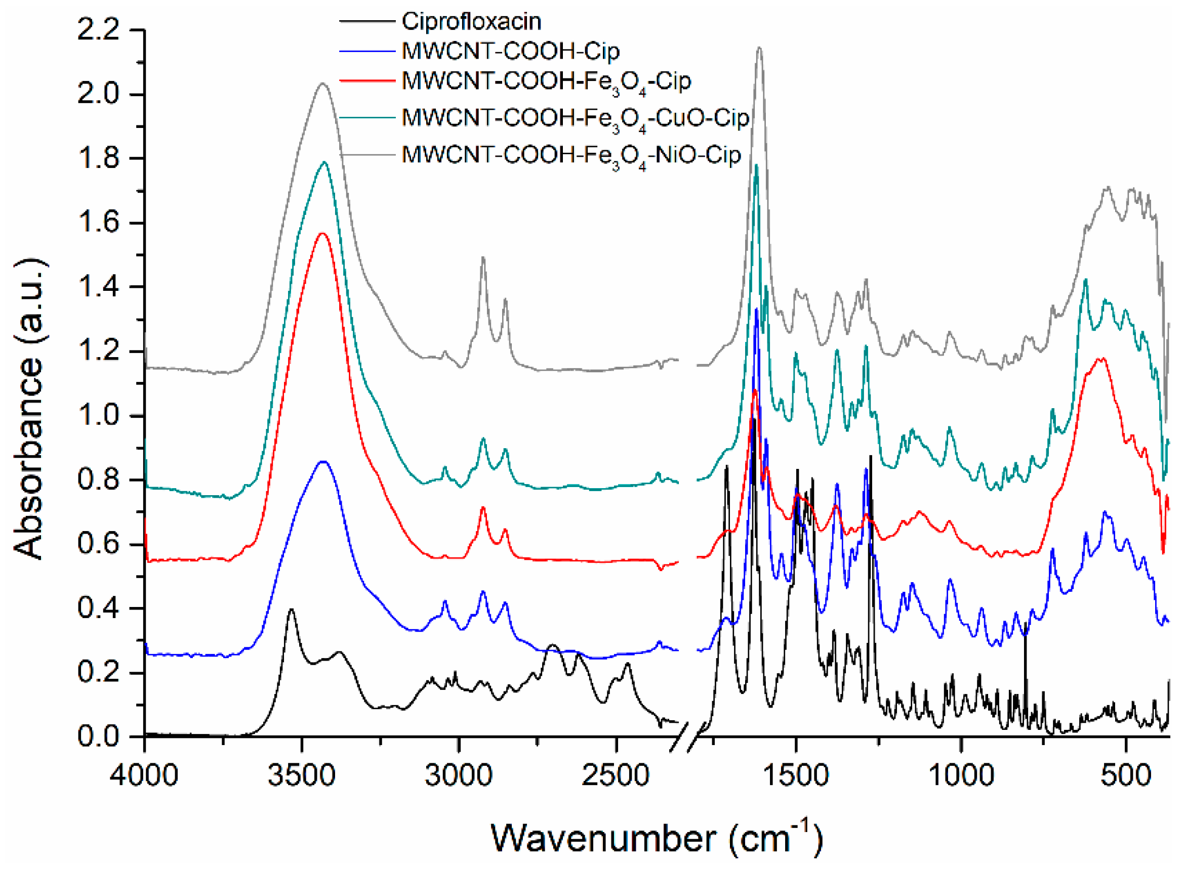 Nanomaterials 12 04115 g002