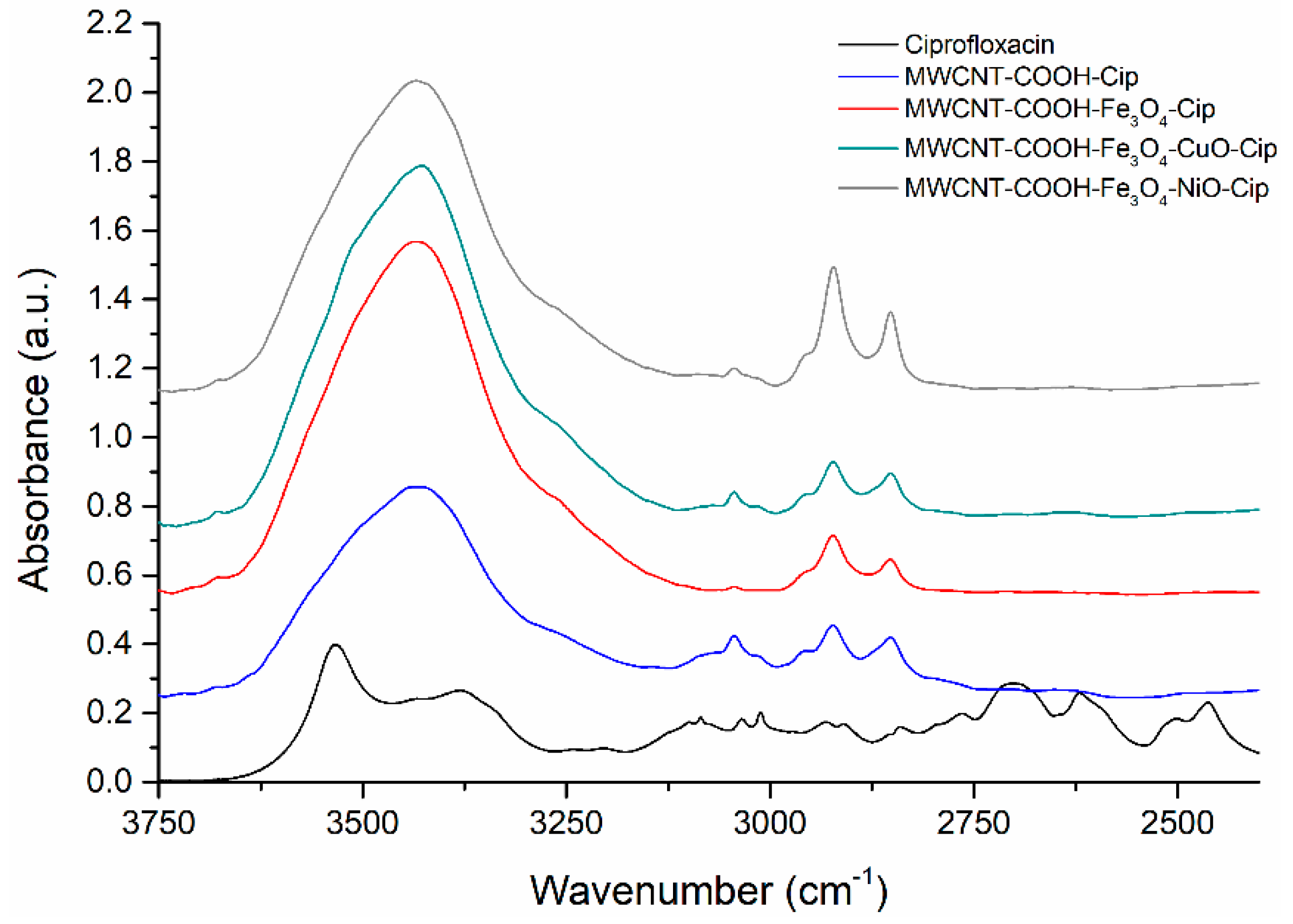 Nanomaterials 12 04115 g003