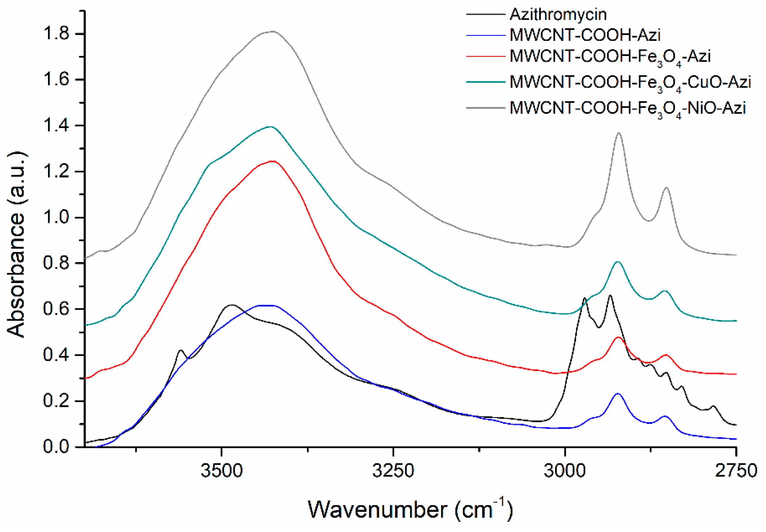 Nanomaterials 12 04115 g006