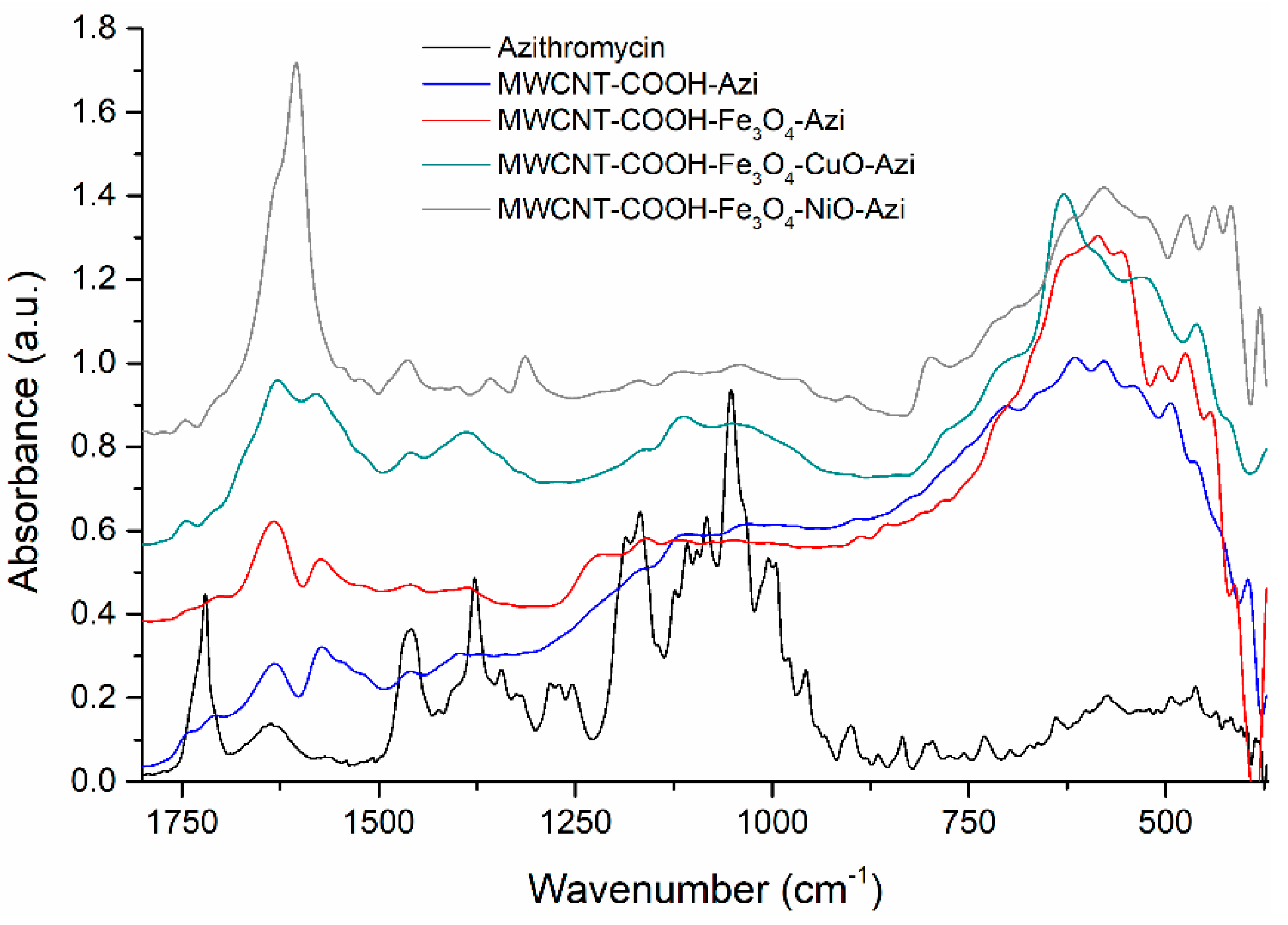 Nanomaterials 12 04115 g007
