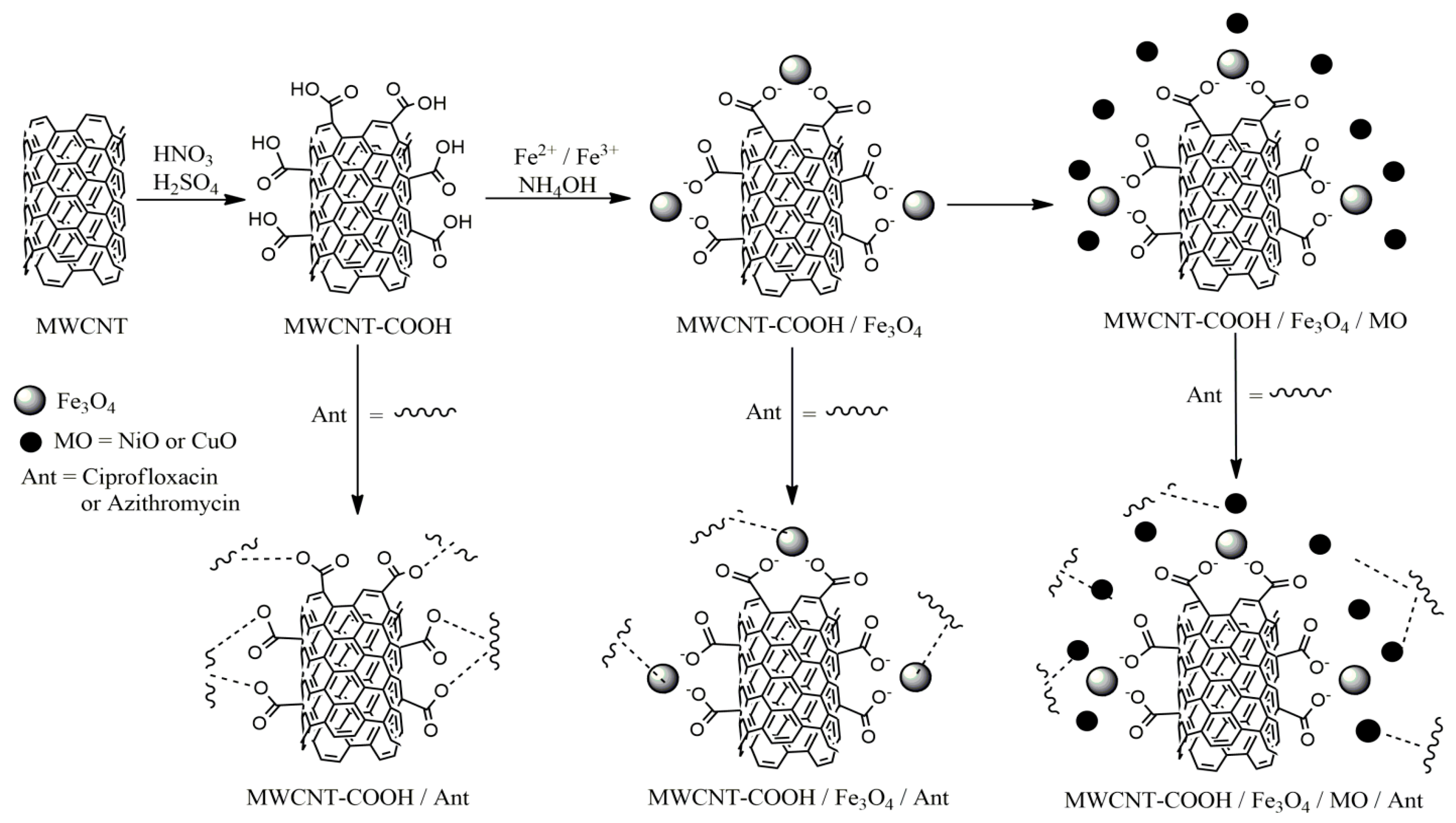 Nanomaterials 12 04115 sch001