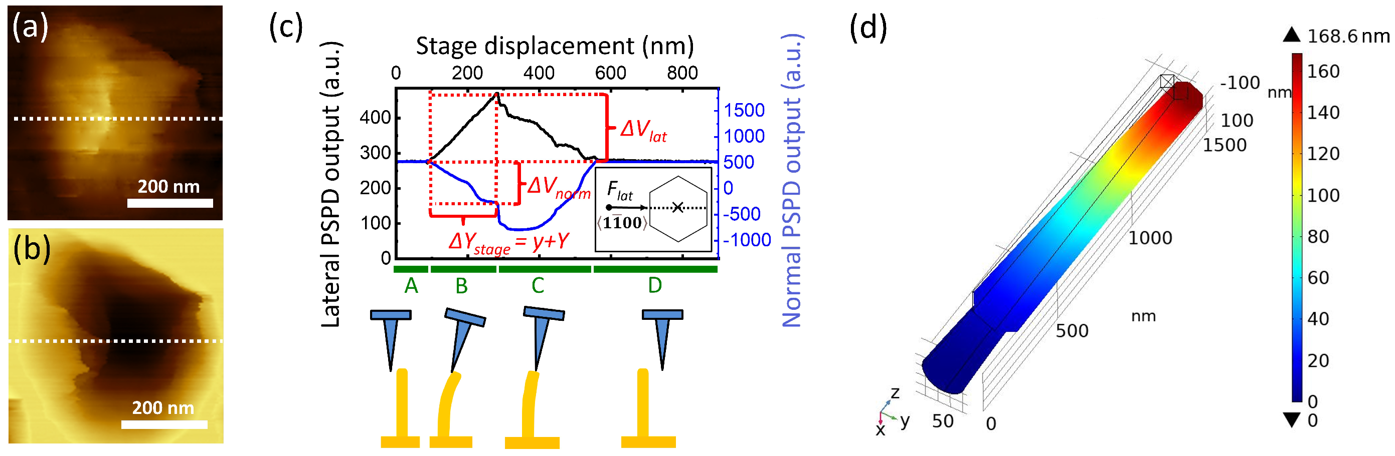 Nanomaterials 12 04120 g006 Nanomaterials 12 04120 g006