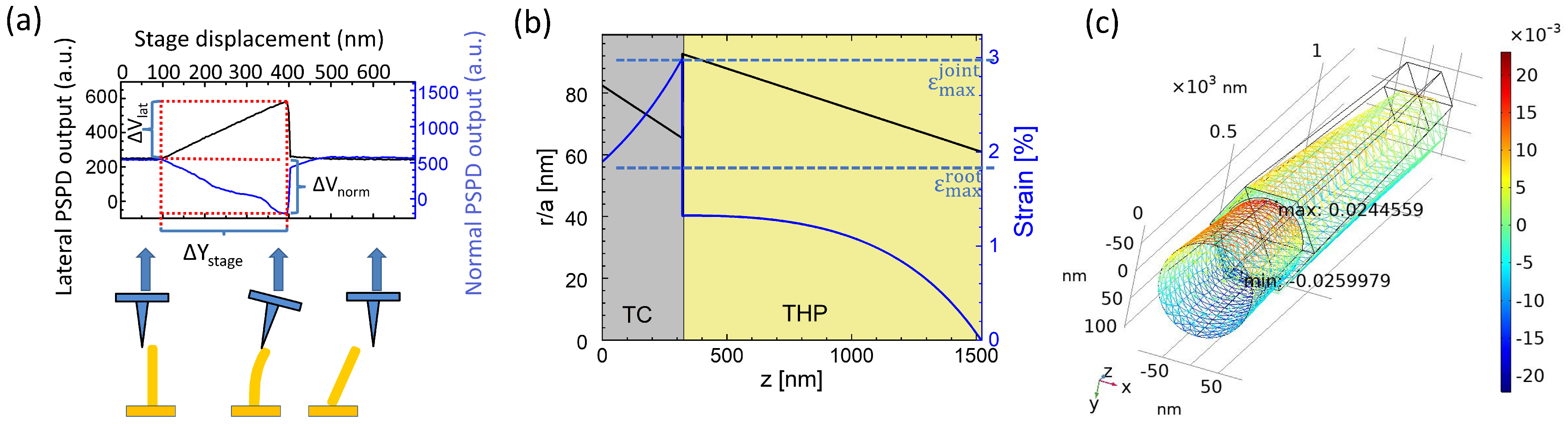 Nanomaterials 12 04120 g007 Nanomaterials 12 04120 g007