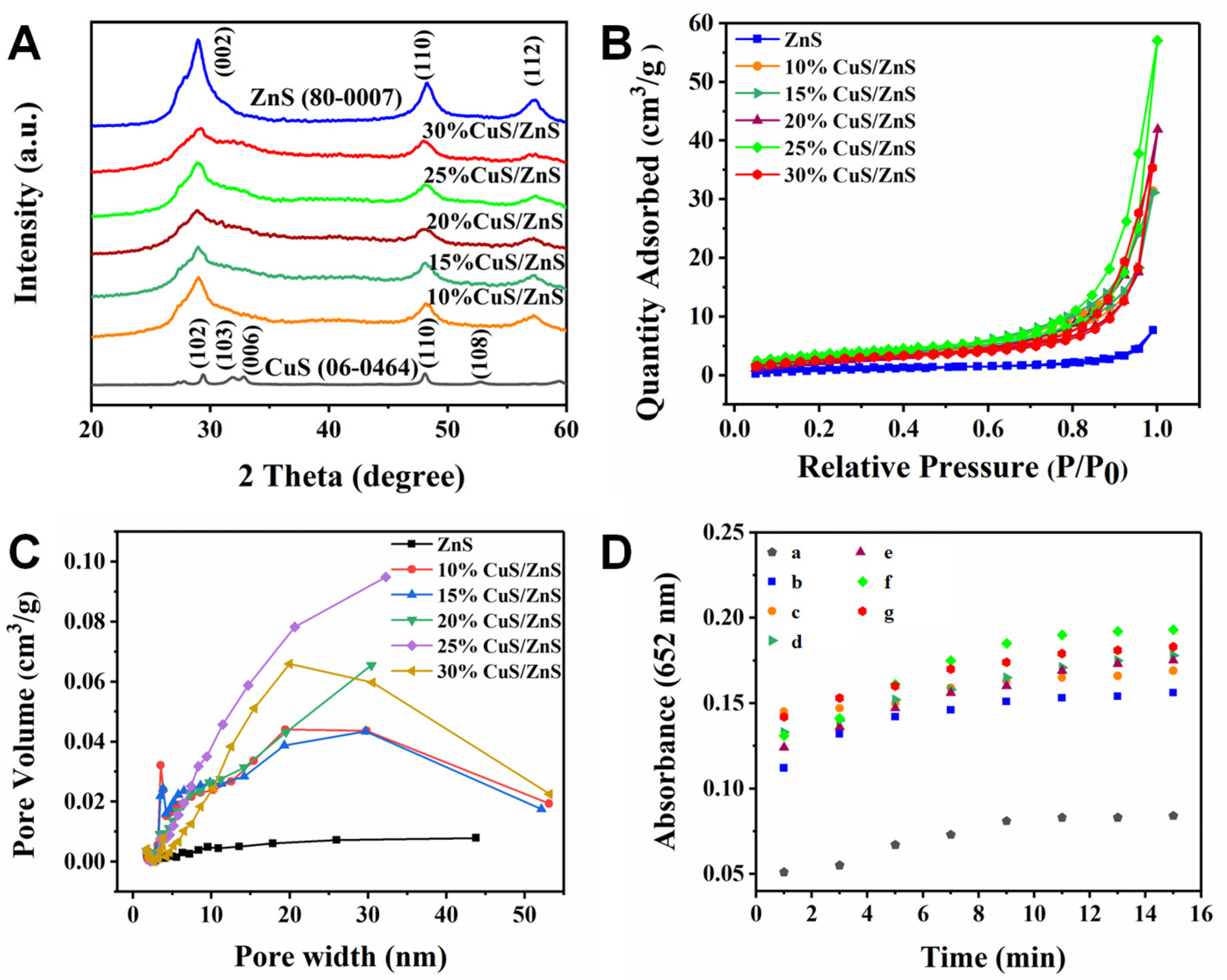 Nanomaterials 12 04123 g003