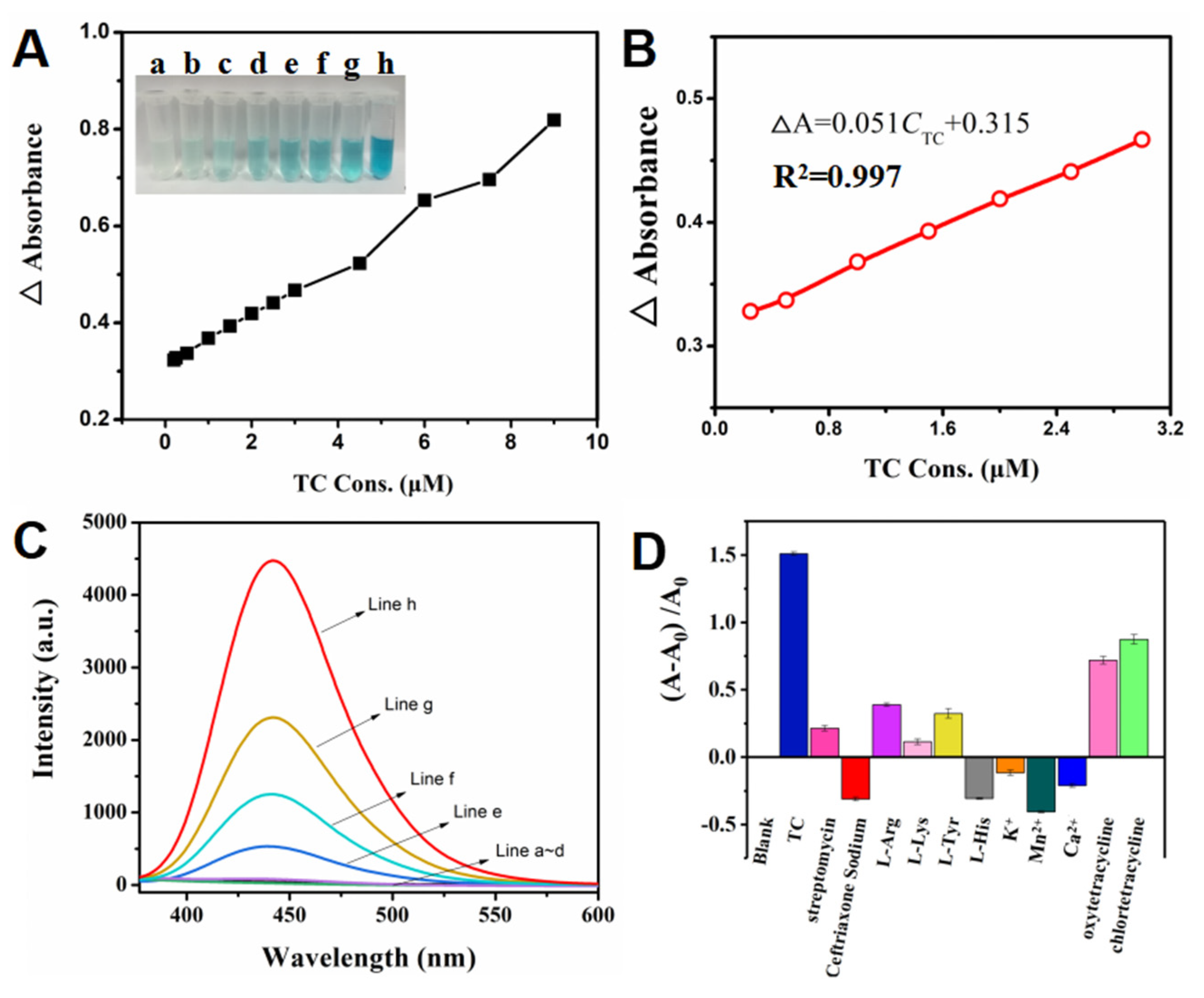 Nanomaterials 12 04123 g004