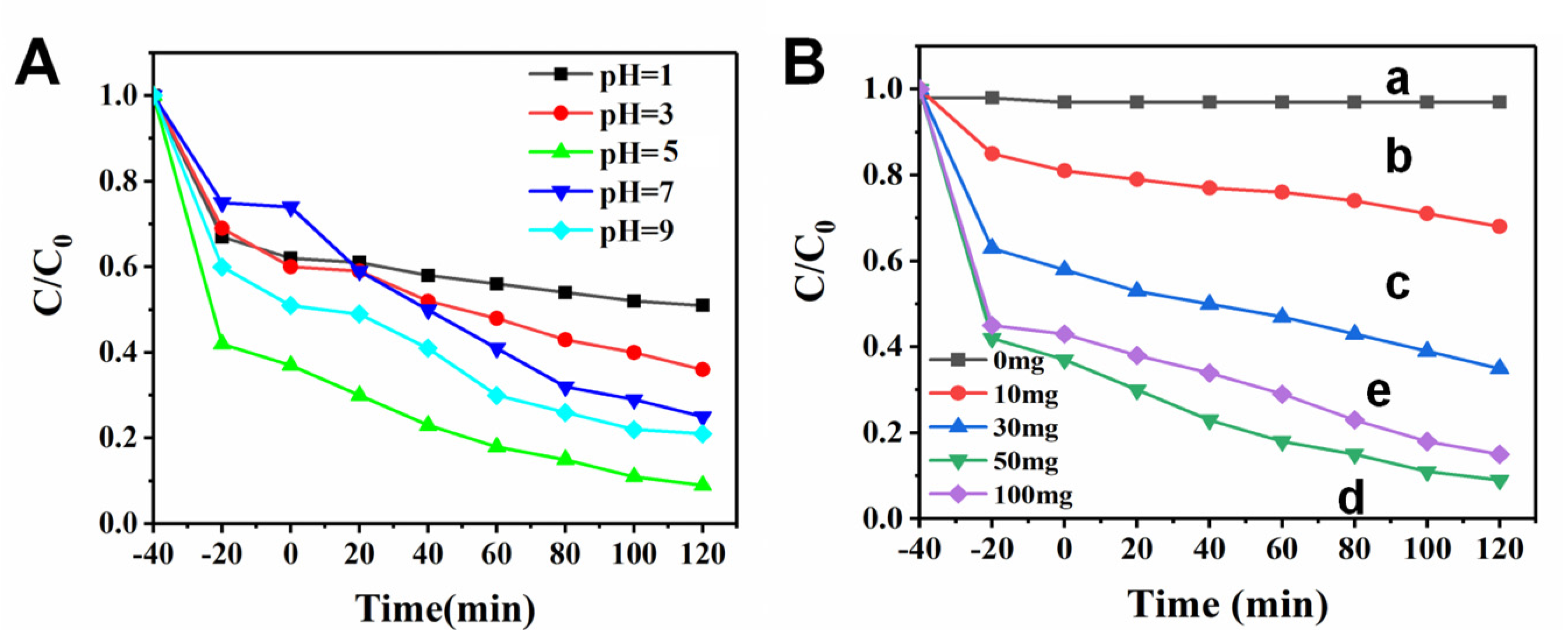Nanomaterials 12 04123 g005