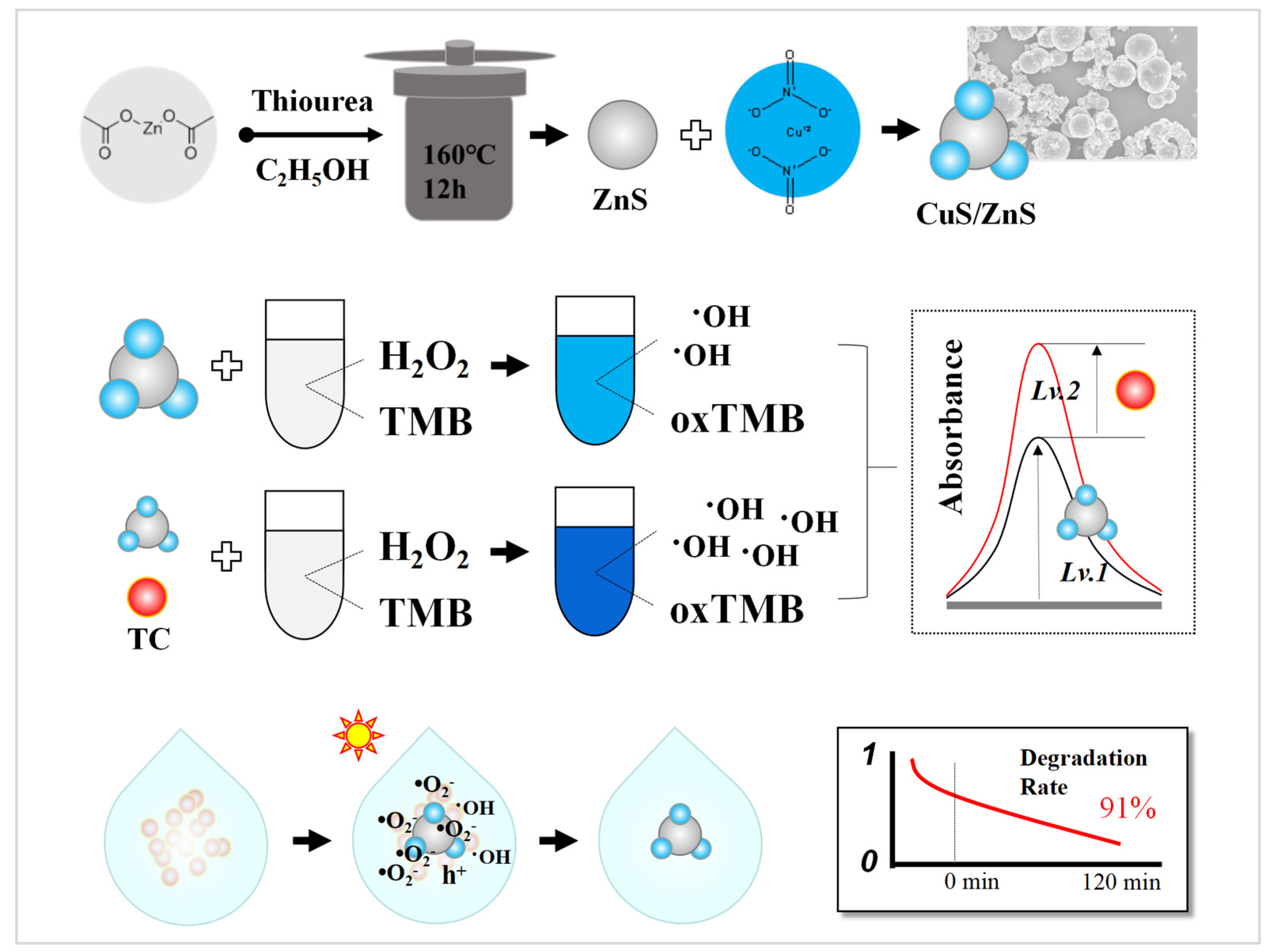 Nanomaterials 12 04123 sch001