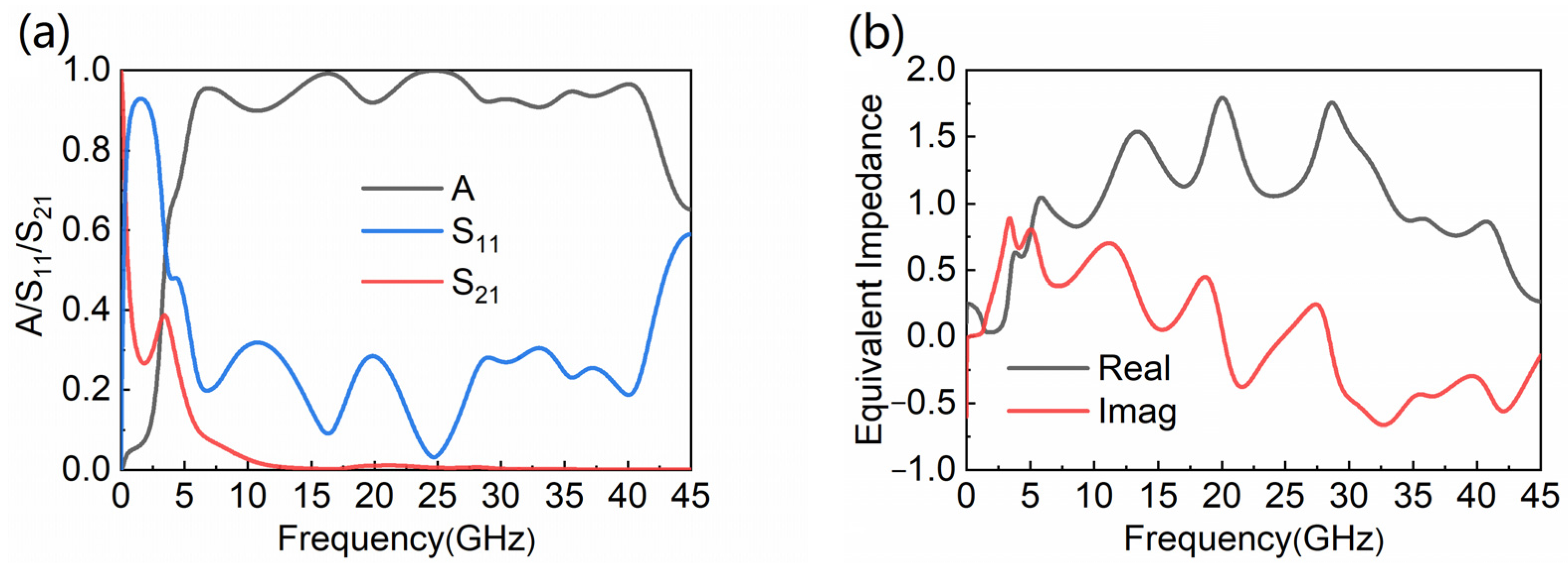 Nanomaterials 12 04124 g002