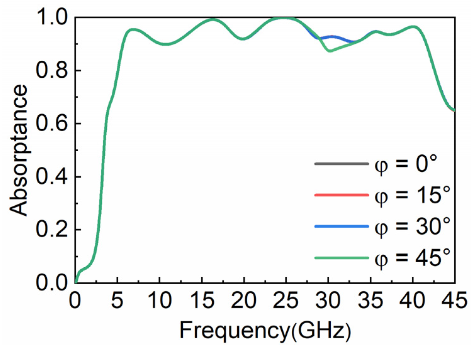 Nanomaterials 12 04124 g003