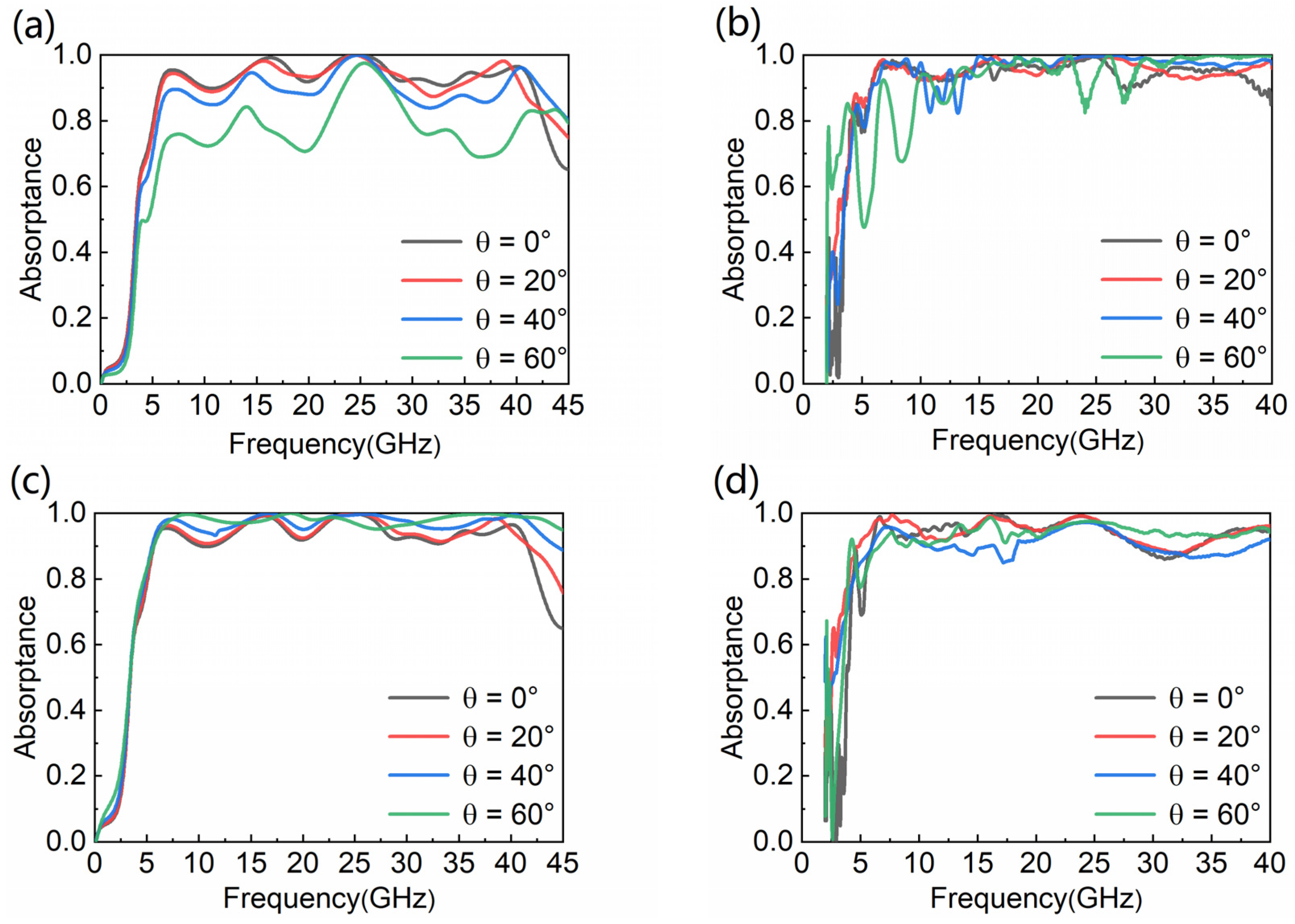 Nanomaterials 12 04124 g004