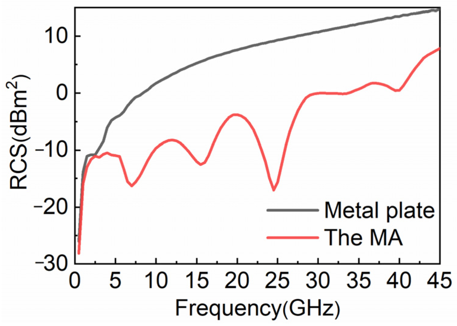 Nanomaterials 12 04124 g009
