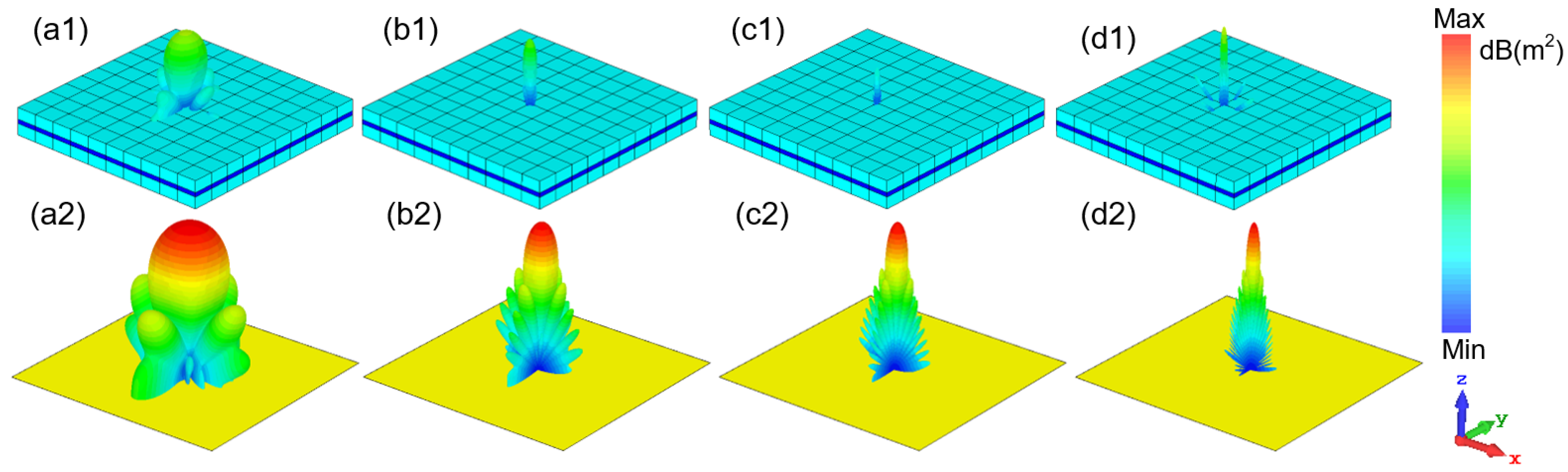 Nanomaterials 12 04124 g010