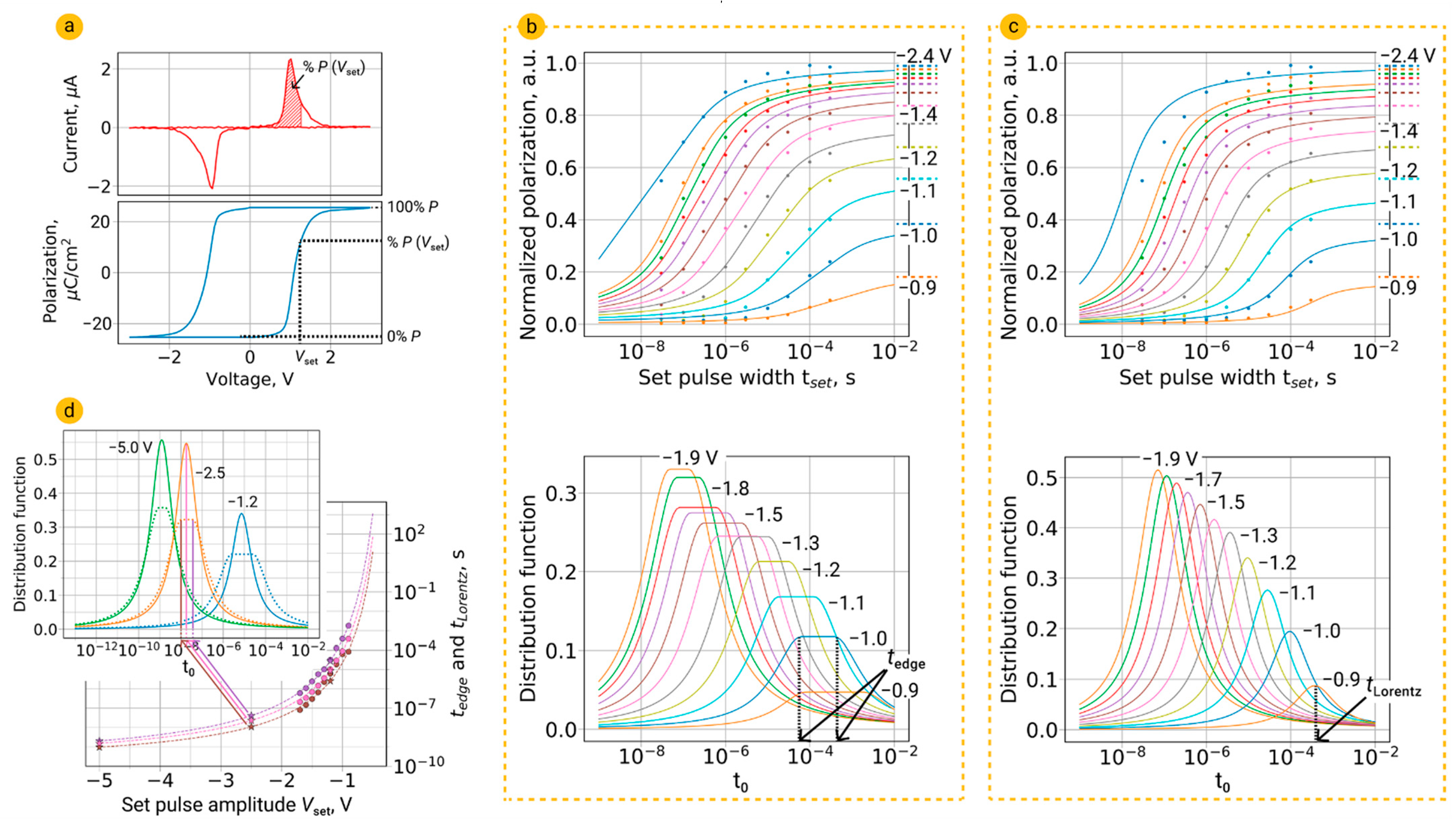Nanomaterials 12 04126 g002