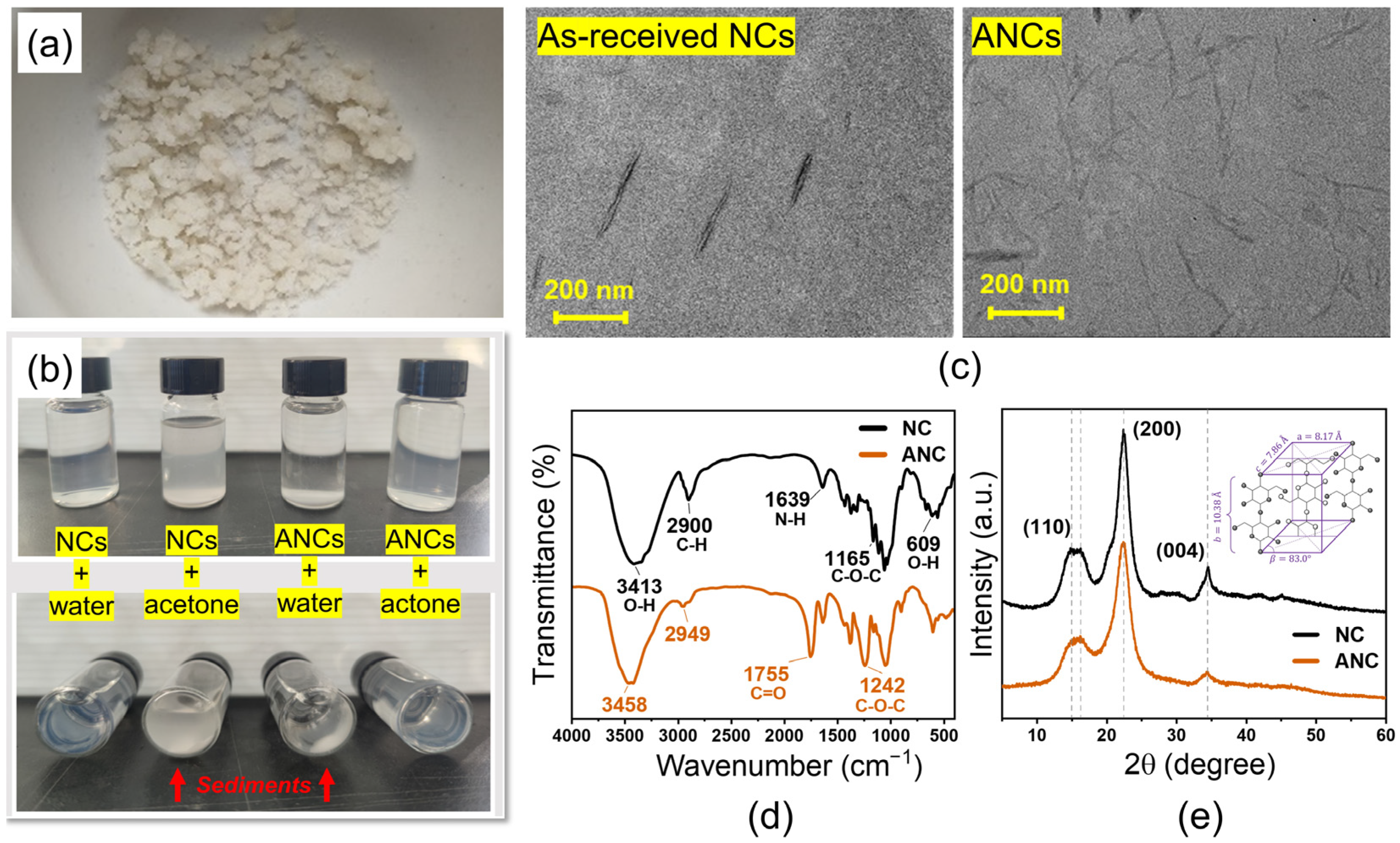Nanomaterials 12 04129 g001