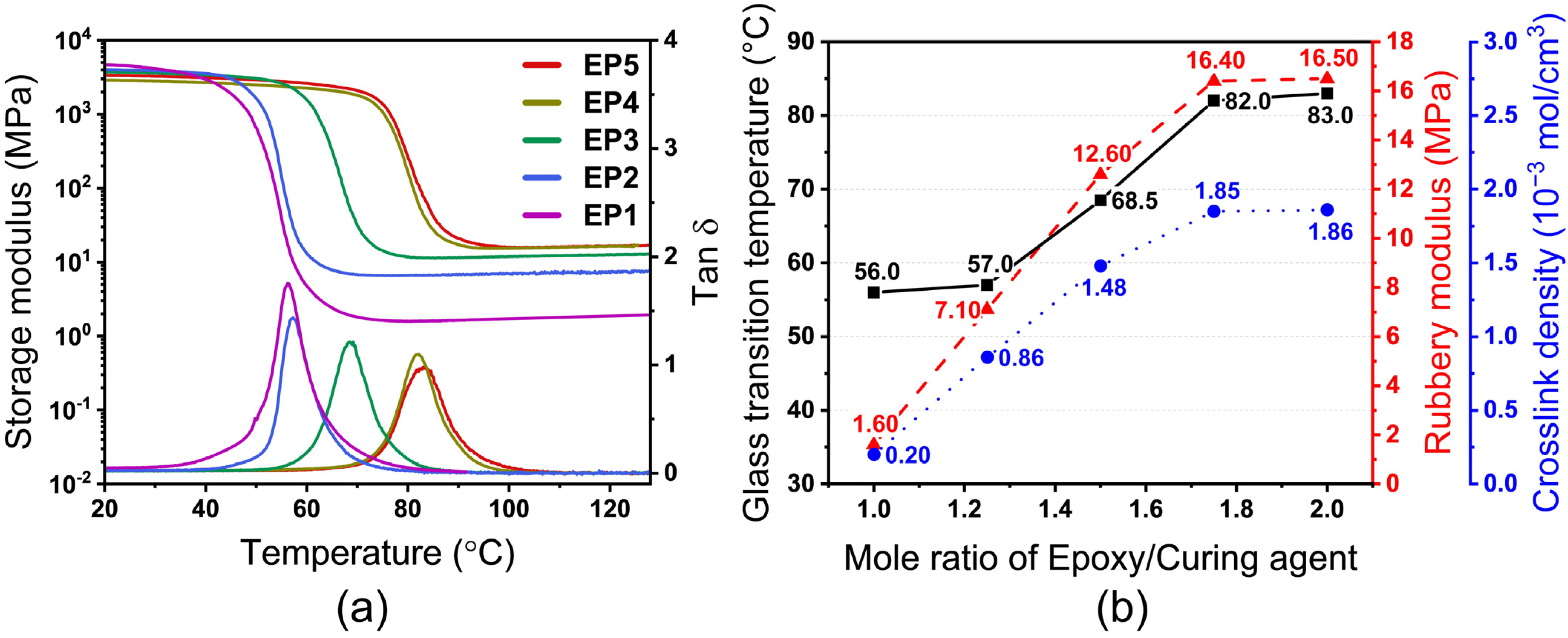 Nanomaterials 12 04129 g003