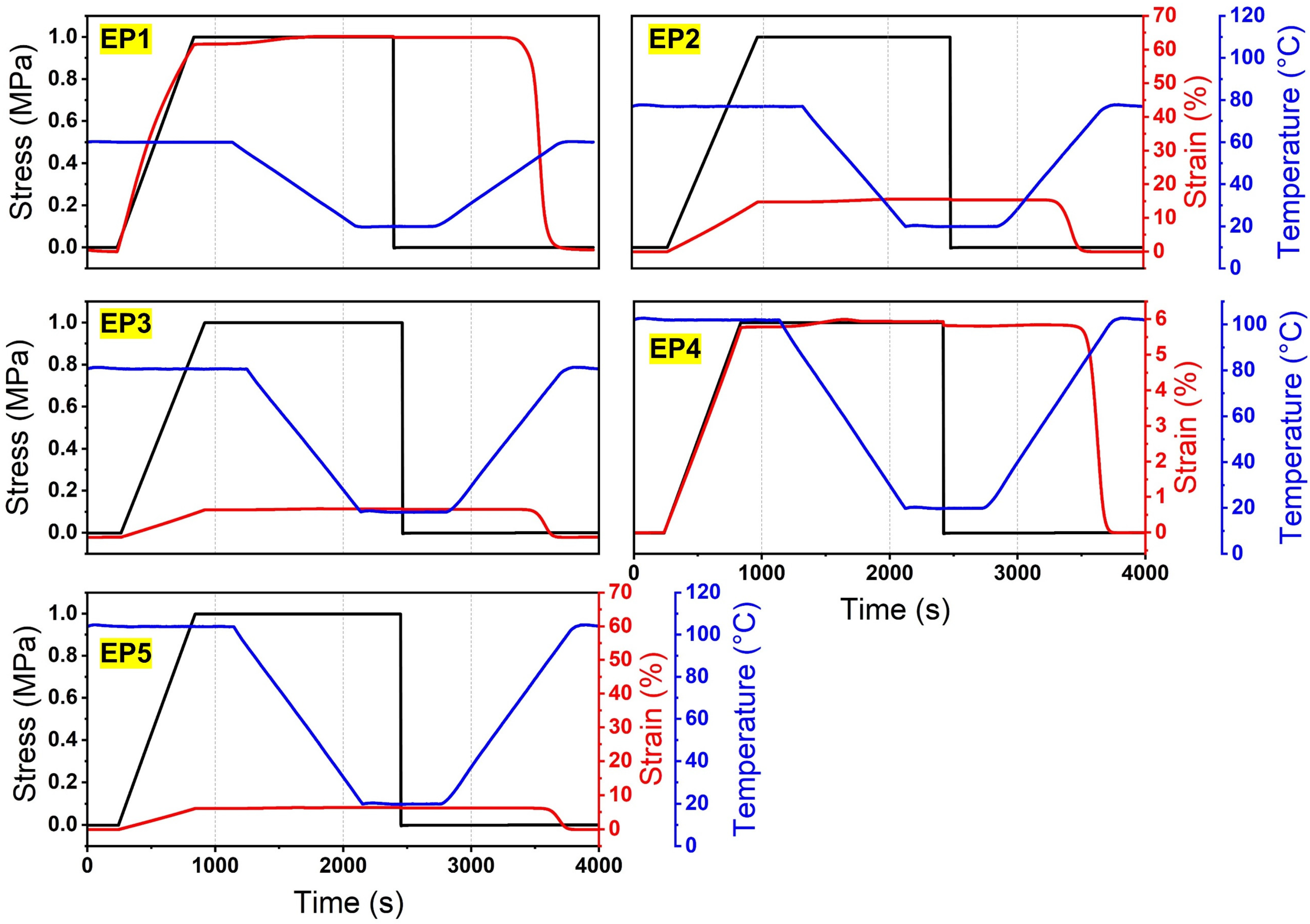 Nanomaterials 12 04129 g004