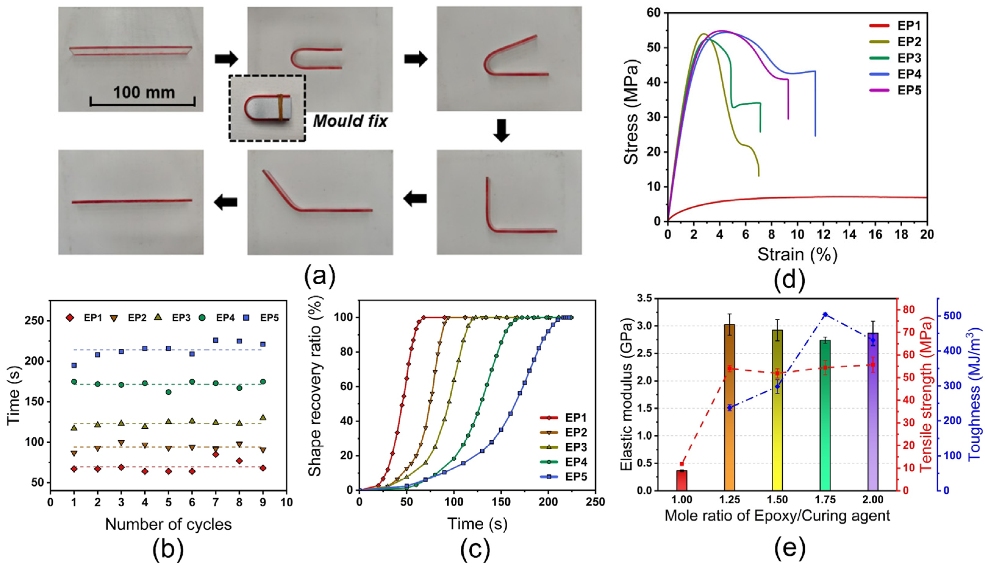 Nanomaterials 12 04129 g005
