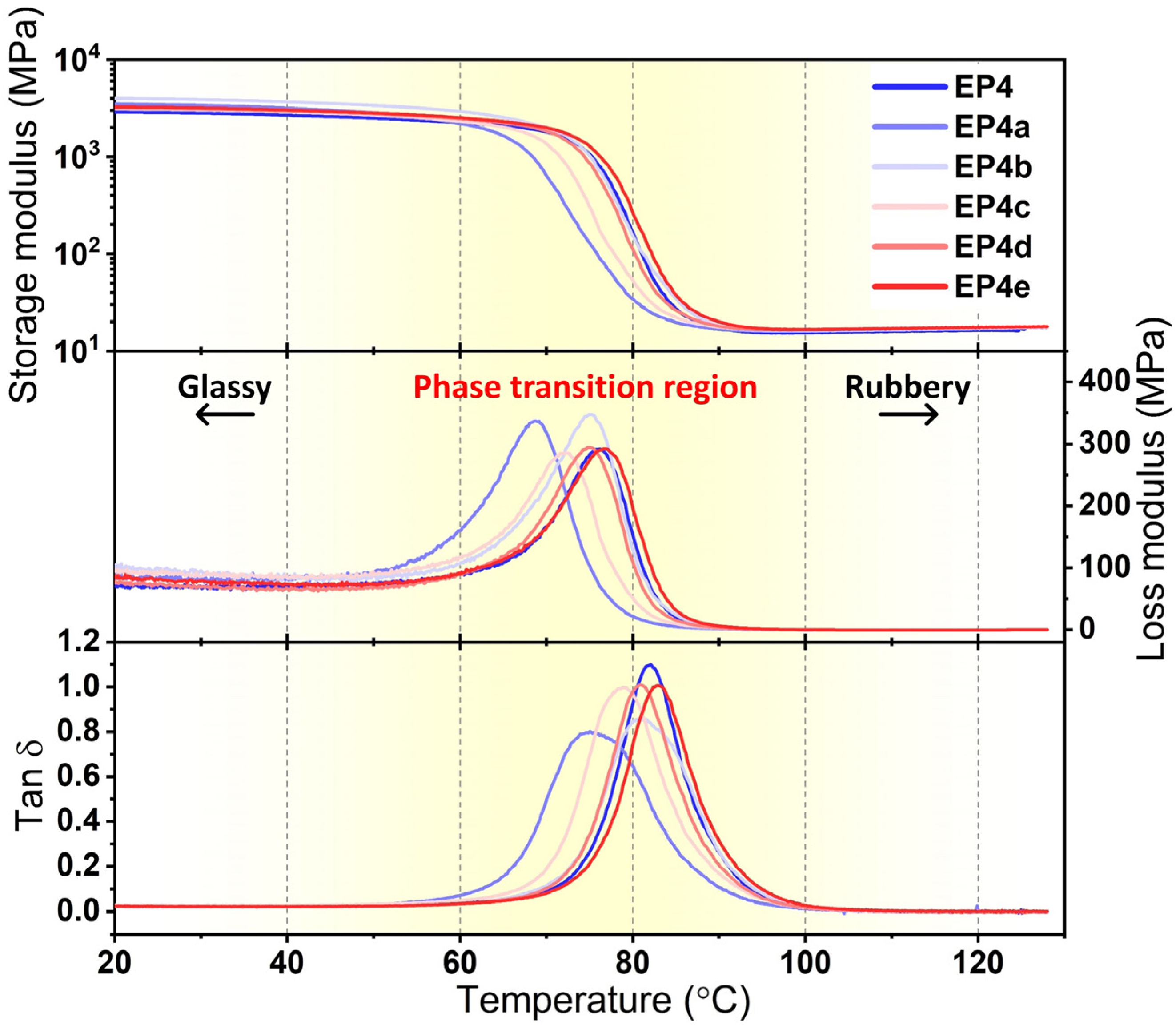 Nanomaterials 12 04129 g007