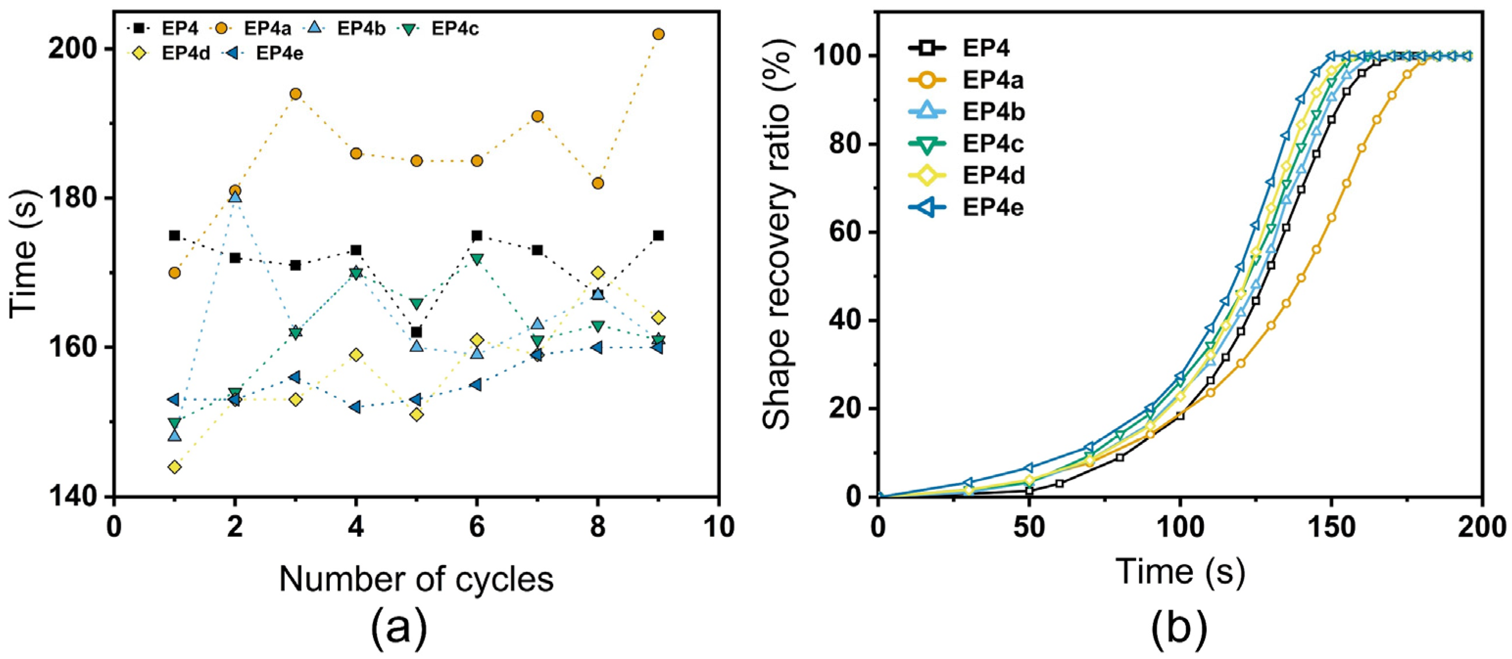Nanomaterials 12 04129 g009