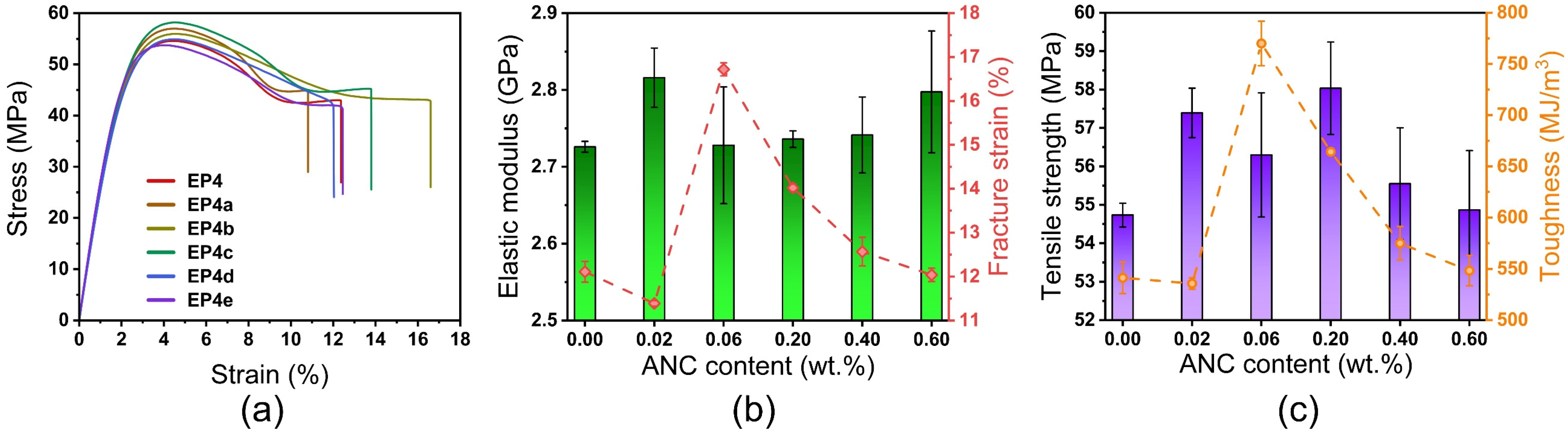 Nanomaterials 12 04129 g010