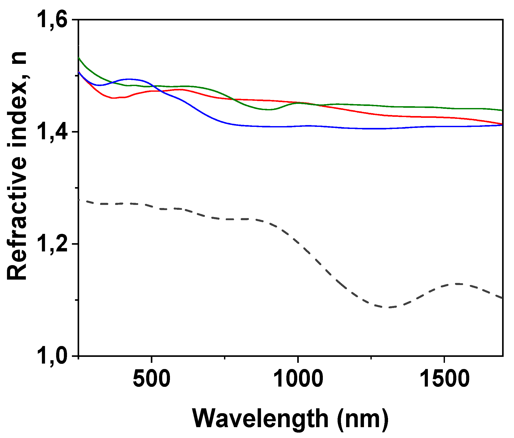 Nanomaterials 12 04131 g004