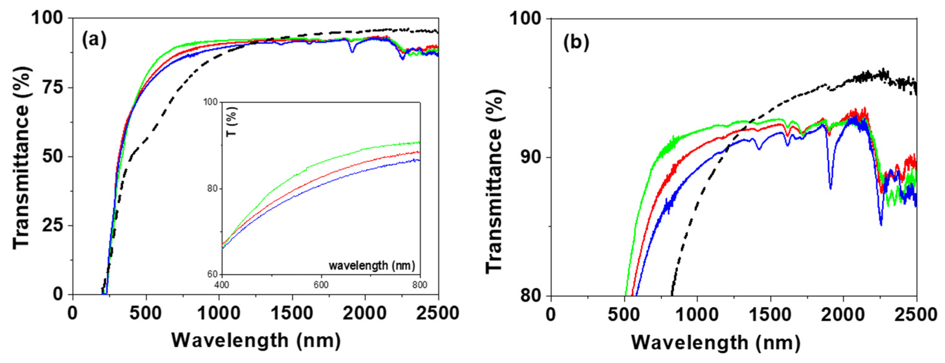 Nanomaterials 12 04131 g005