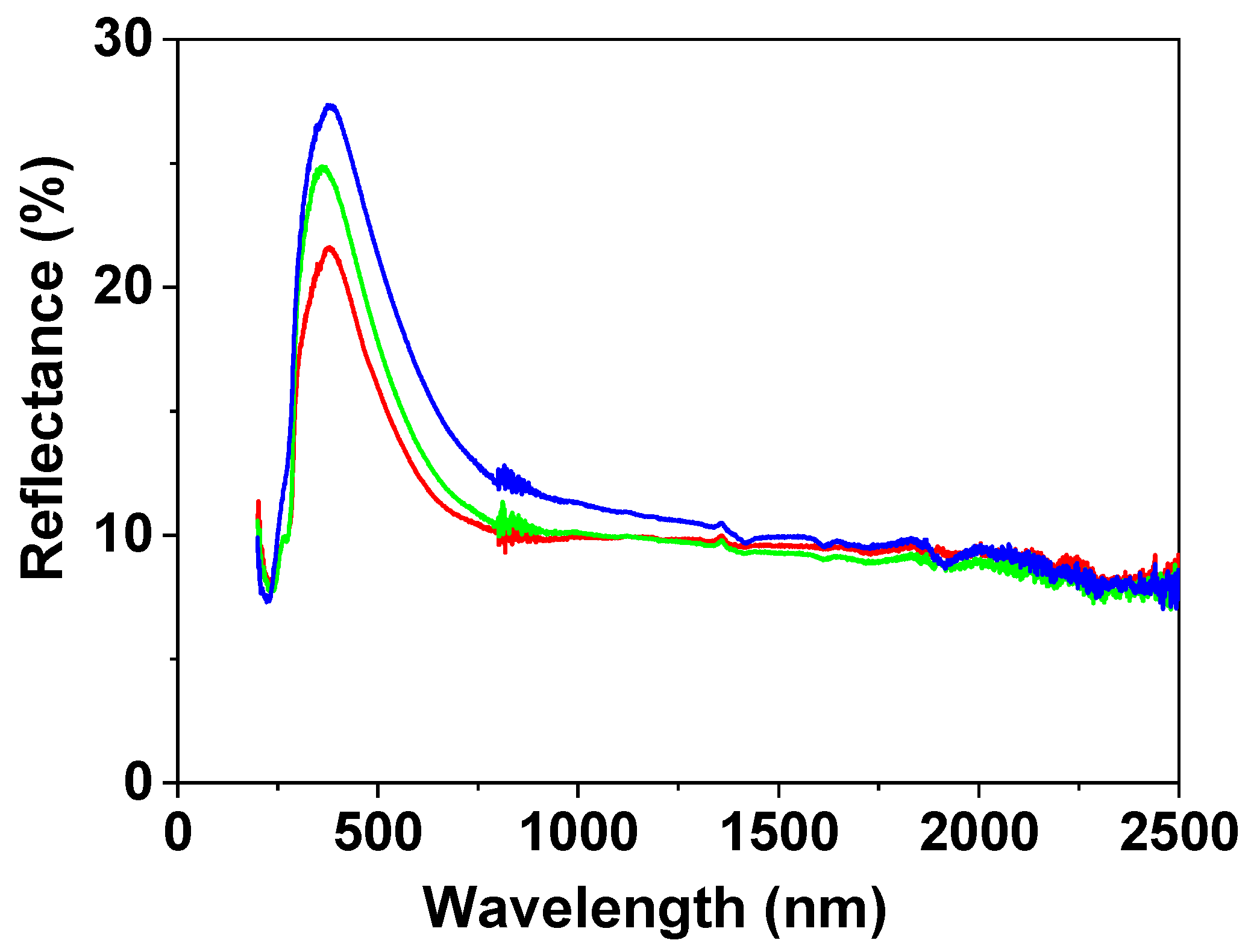 Nanomaterials 12 04131 g006