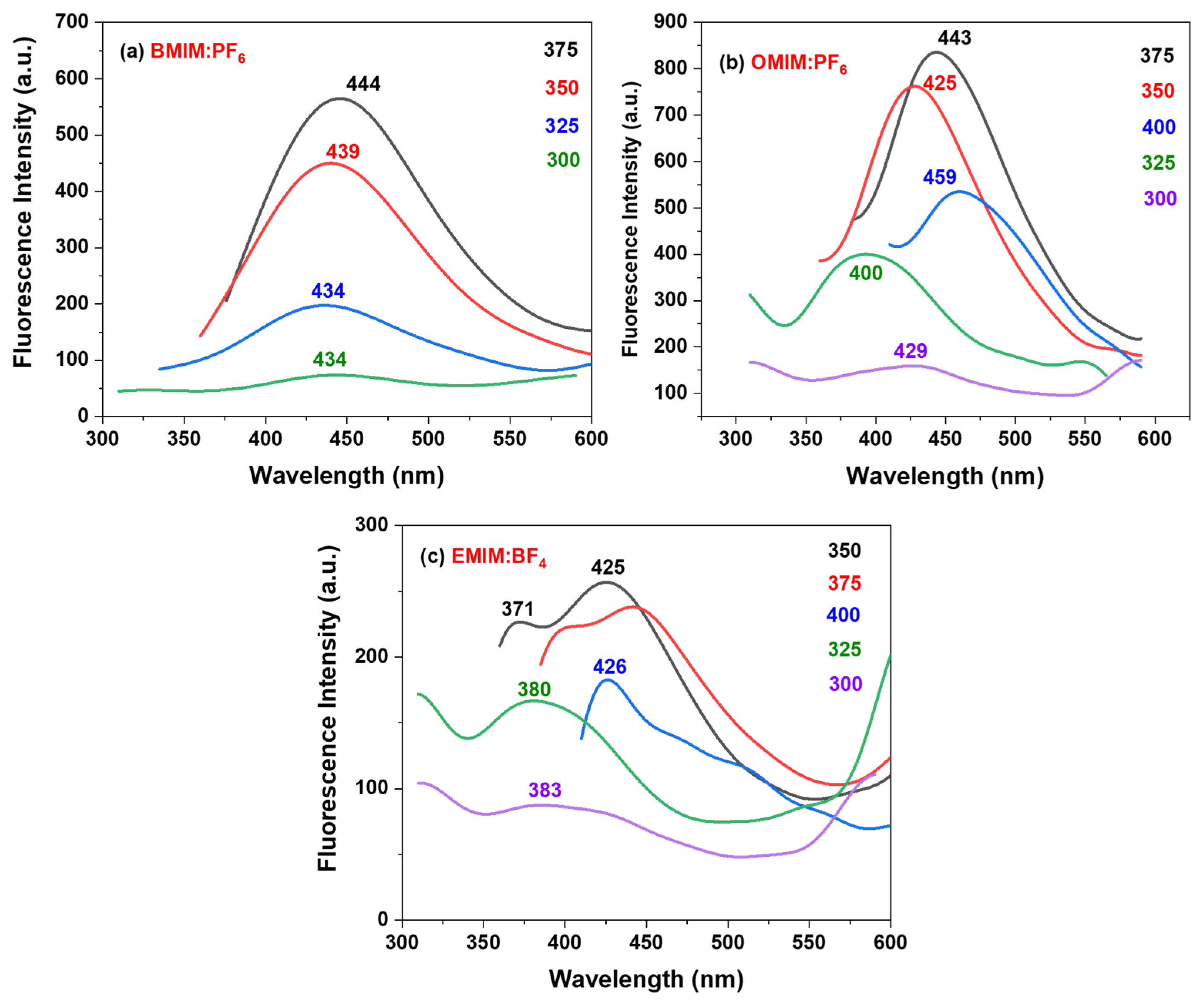 Nanomaterials 12 04131 g007