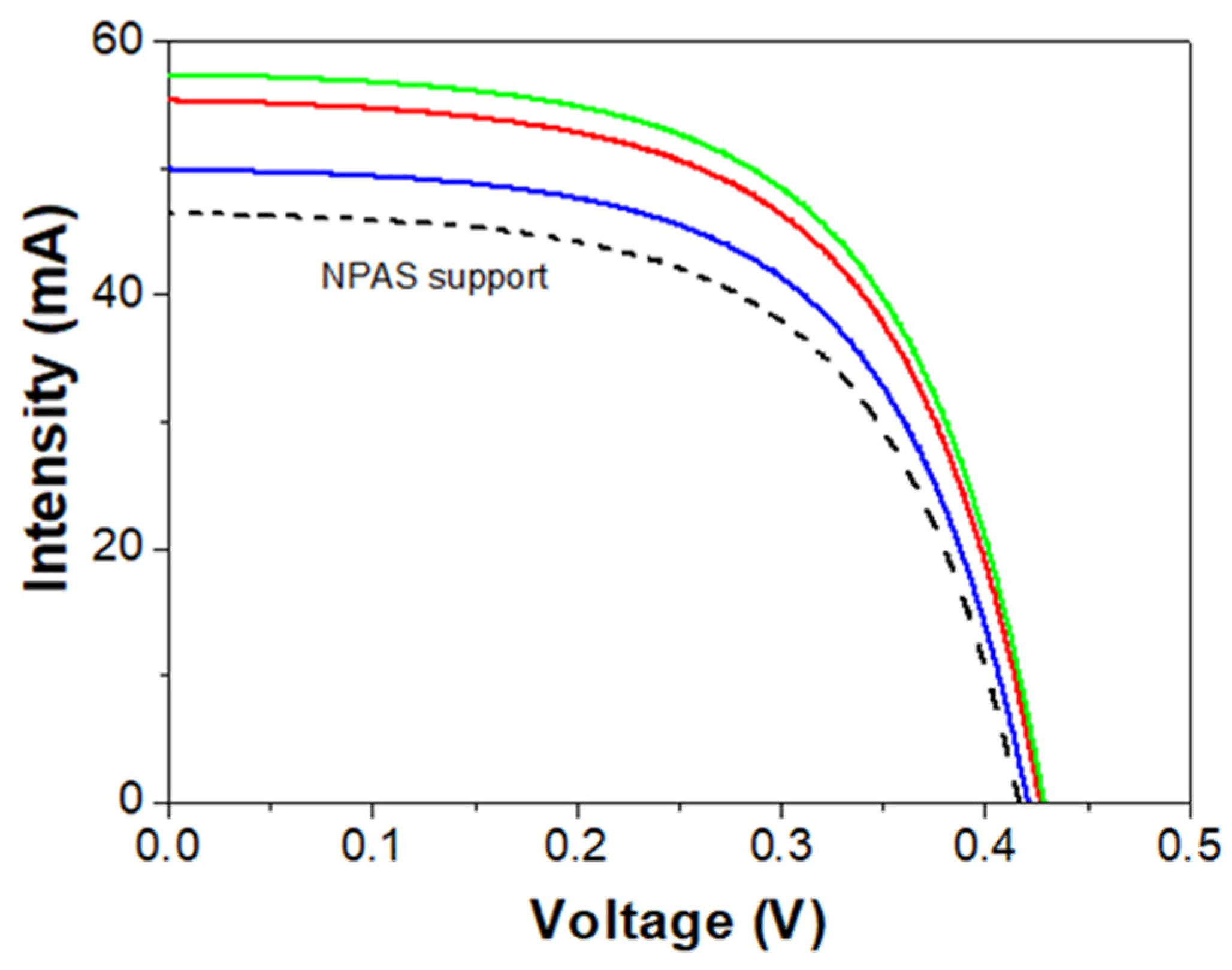 Nanomaterials 12 04131 g008