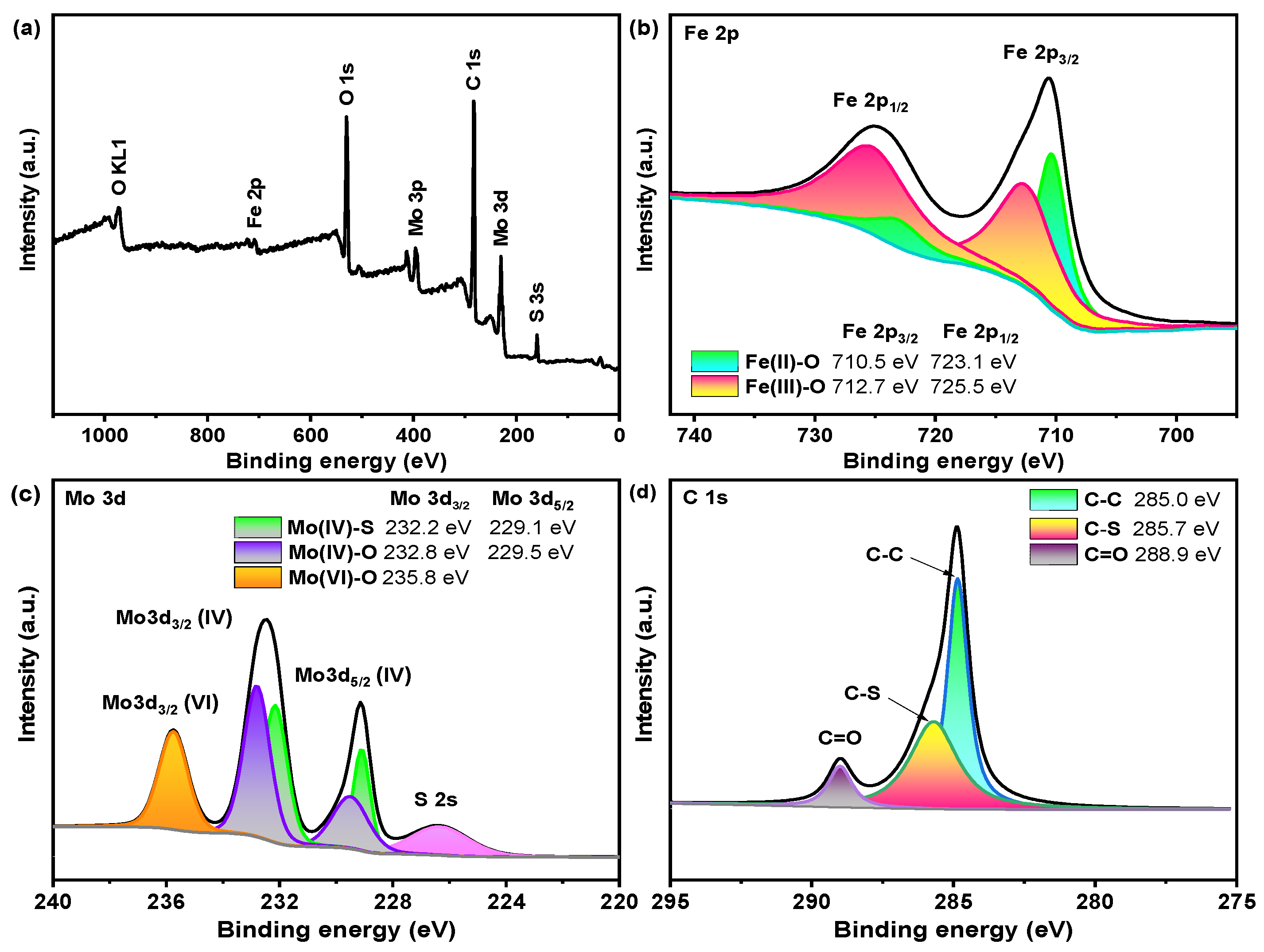 Nanomaterials 12 04138 g003