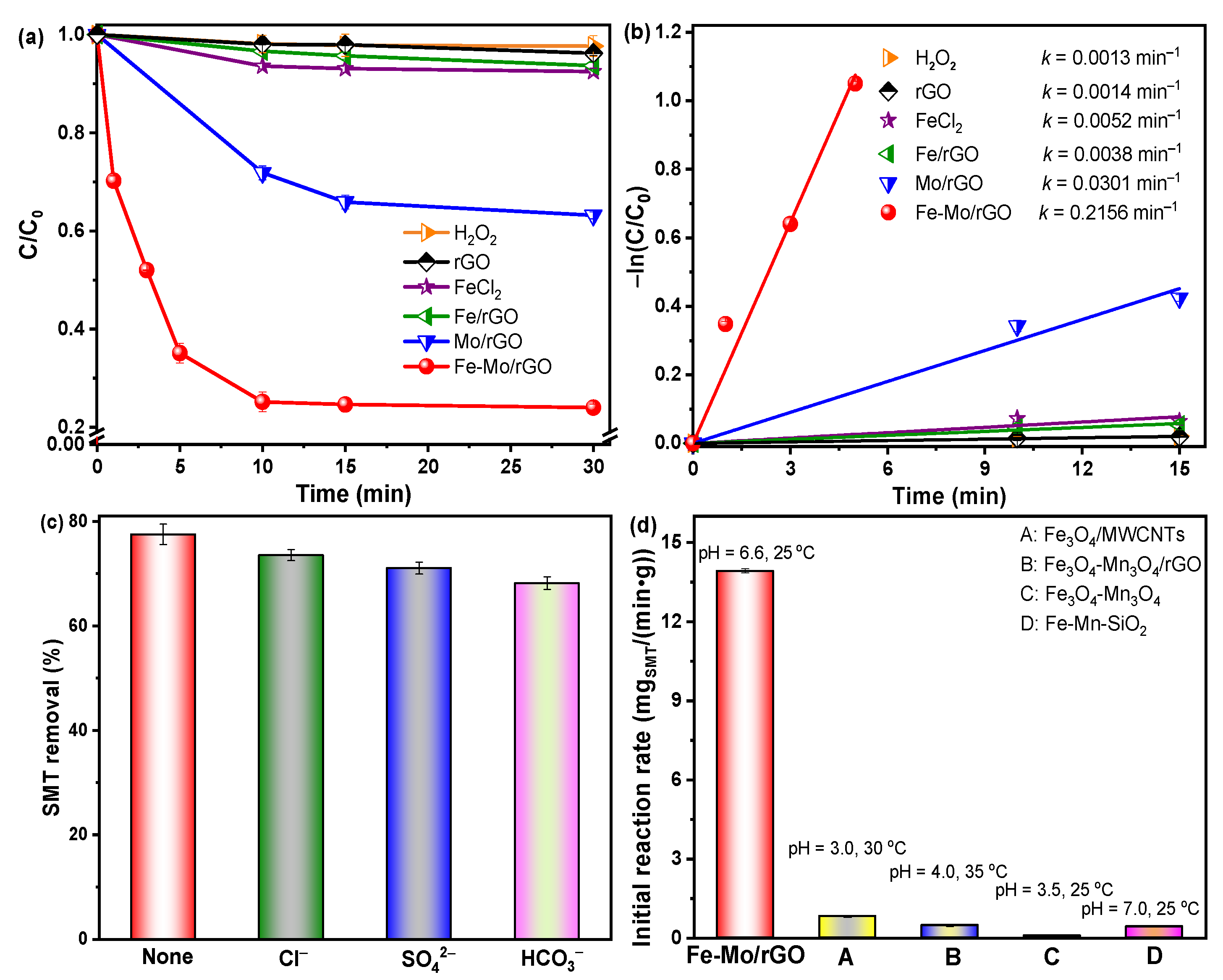 Nanomaterials 12 04138 g004