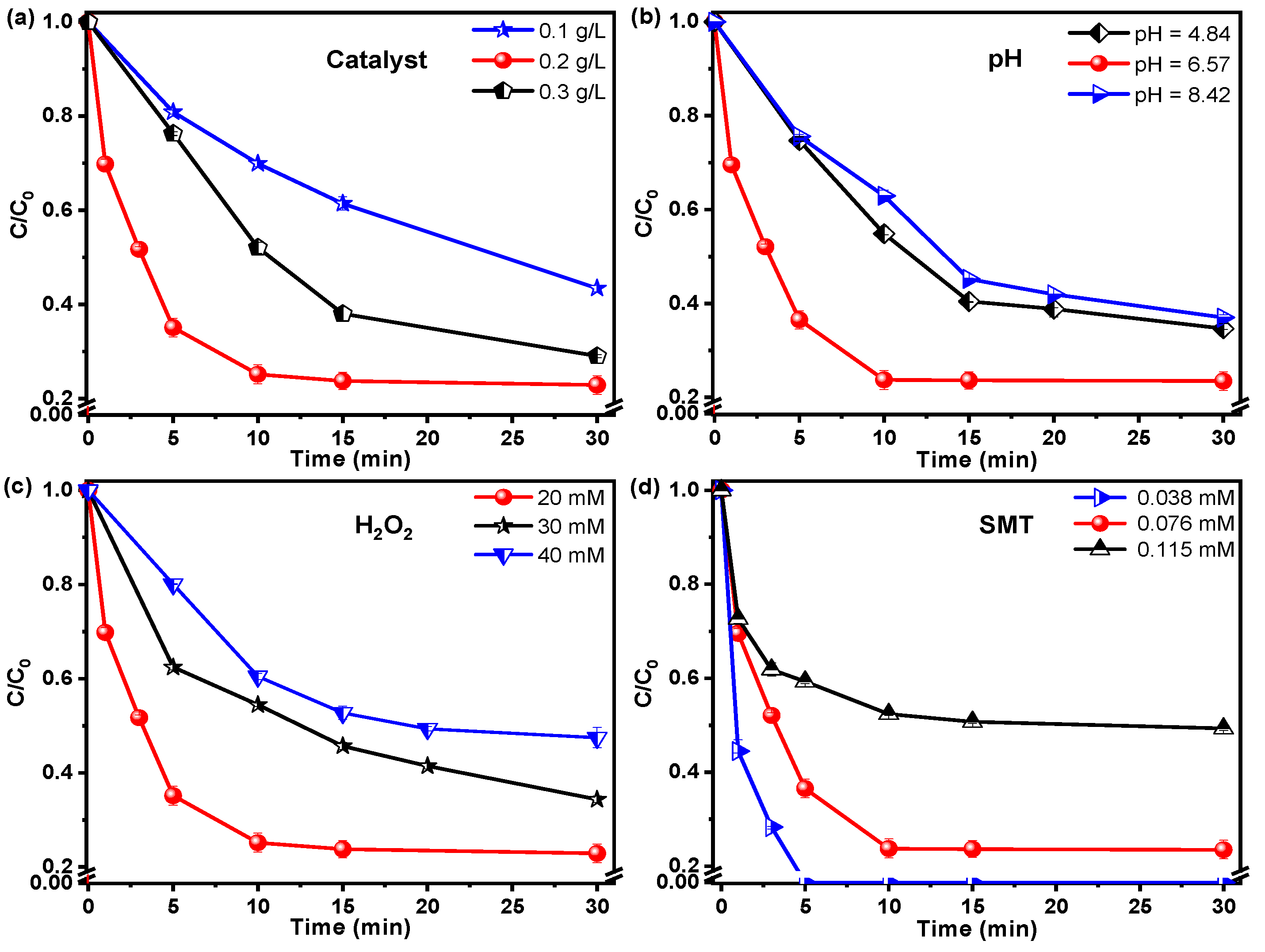 Nanomaterials 12 04138 g005