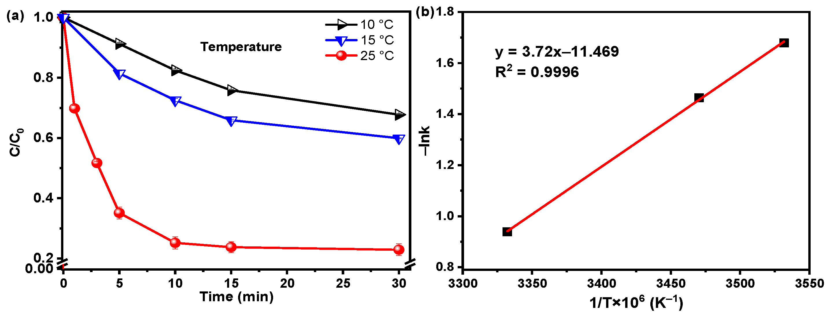 Nanomaterials 12 04138 g007