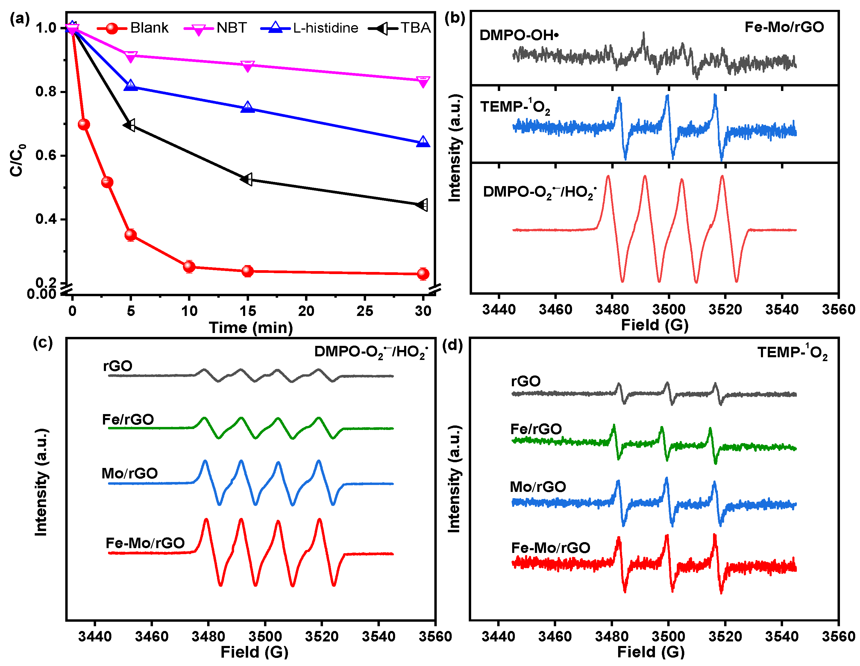 Nanomaterials 12 04138 g009