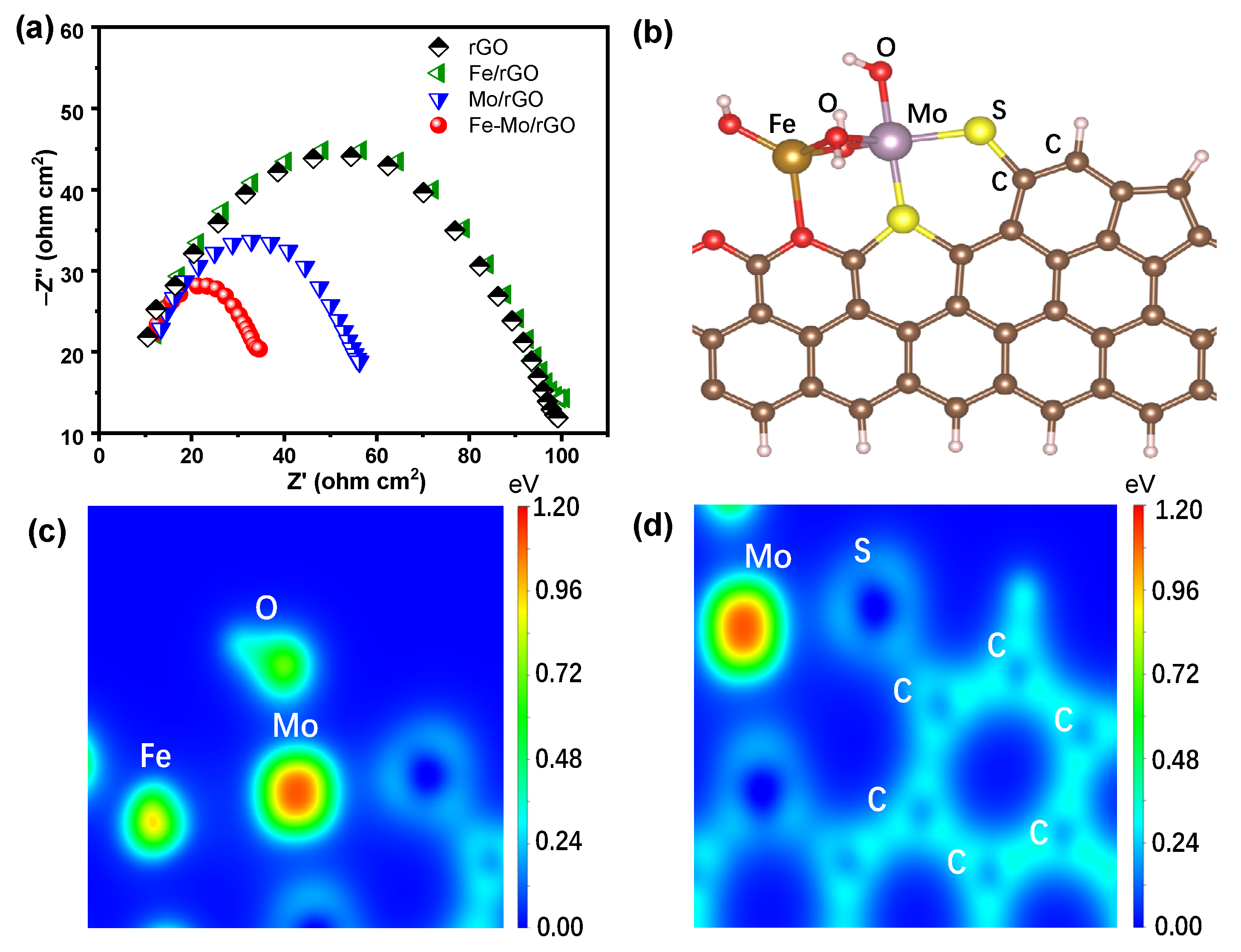 Nanomaterials 12 04138 g010