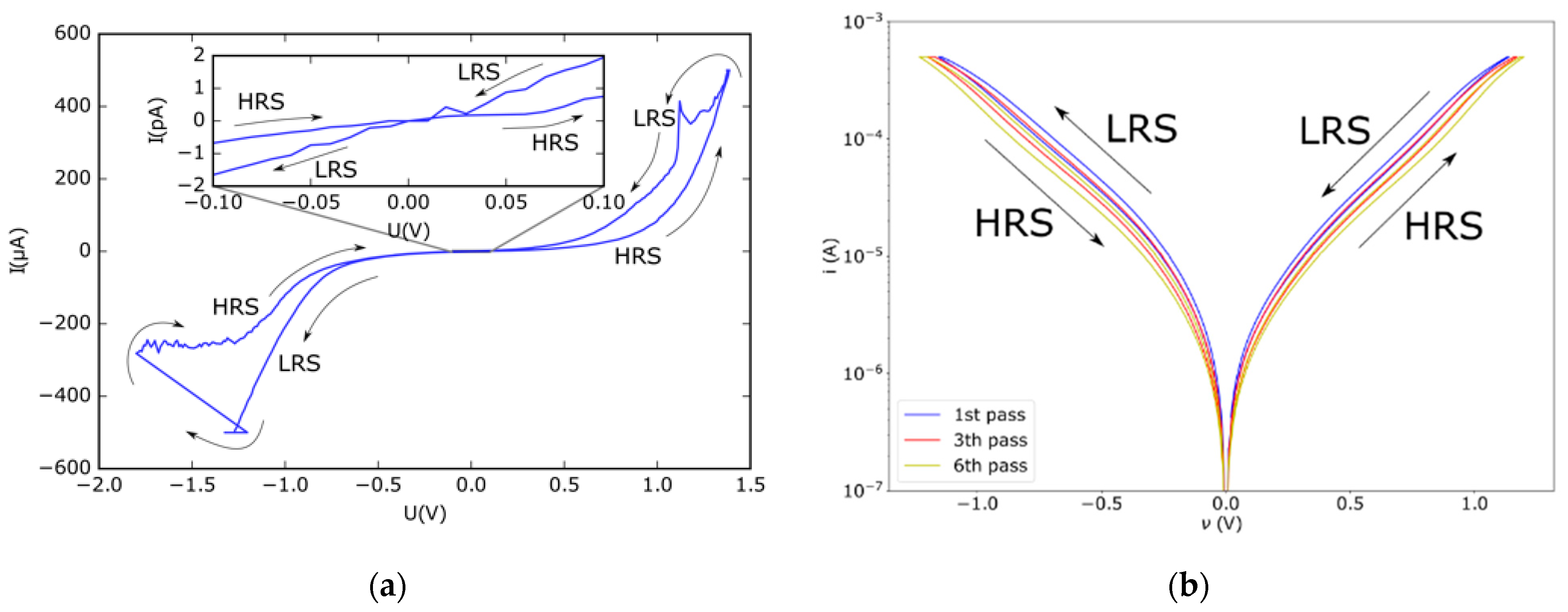 Nanomaterials 12 04145 g003 Nanomaterials 12 04145 g003