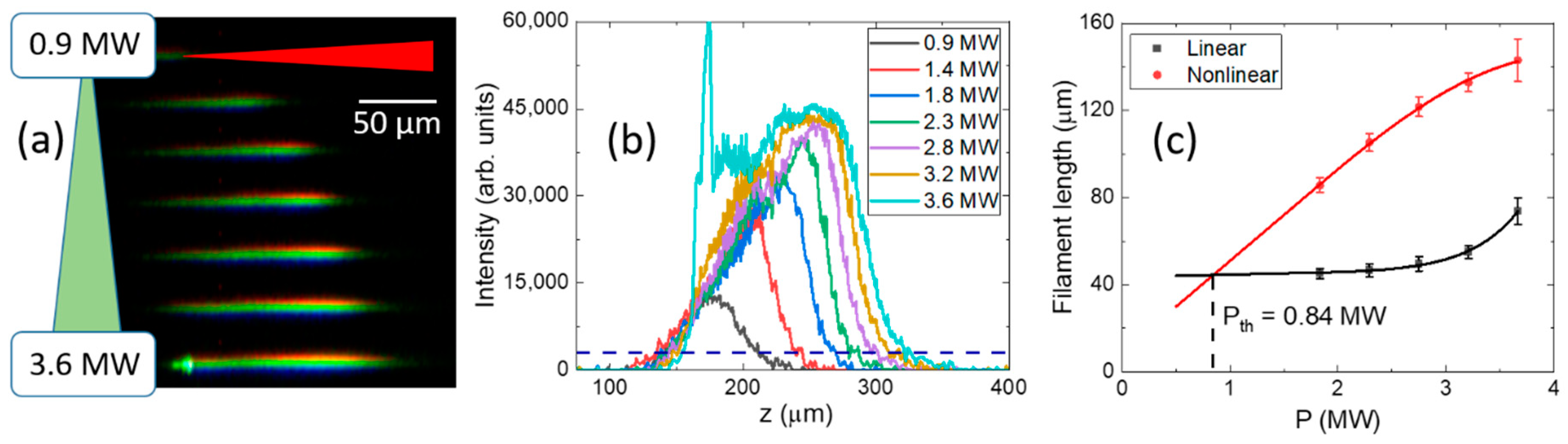 Nanomaterials 12 04147 g002