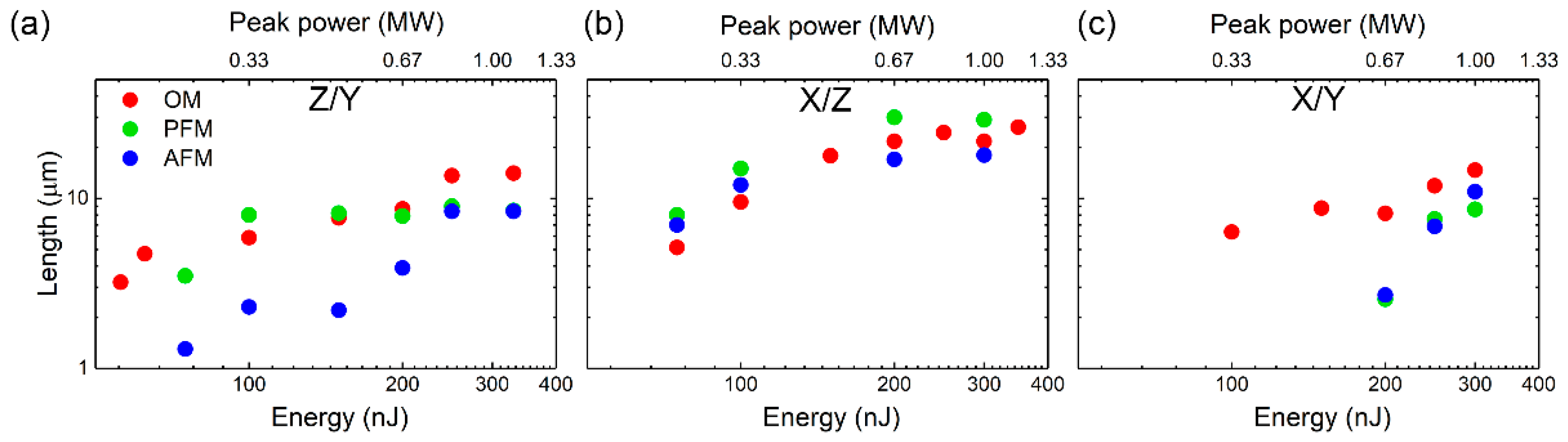 Nanomaterials 12 04147 g007