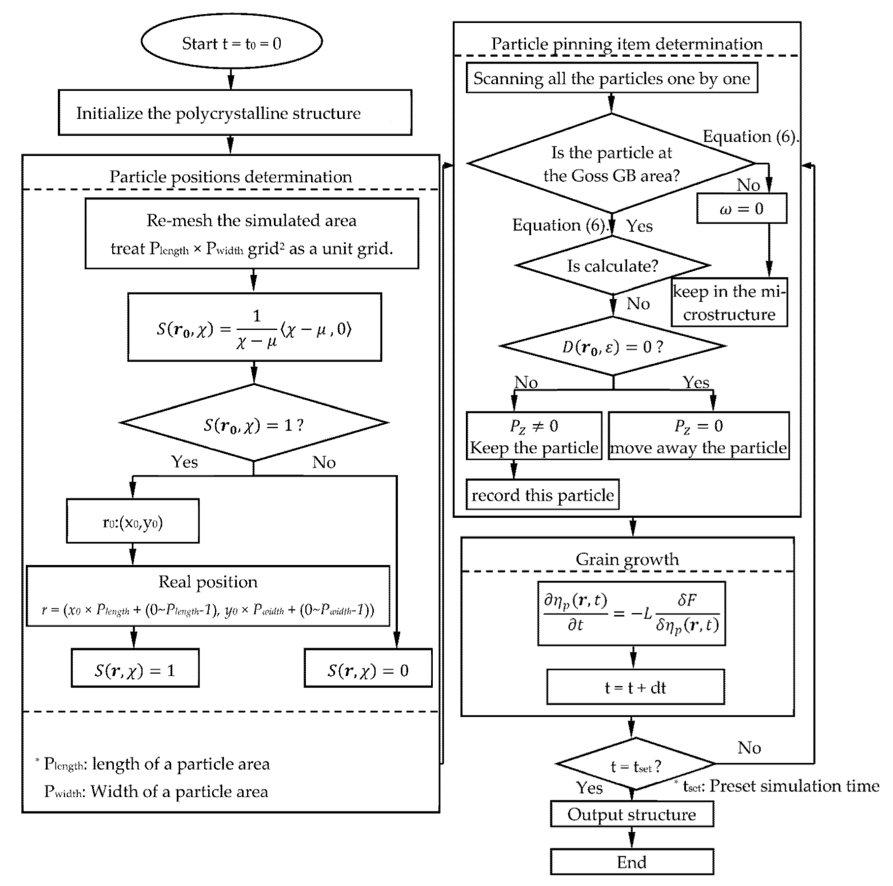 Nanomaterials 12 04148 g003
