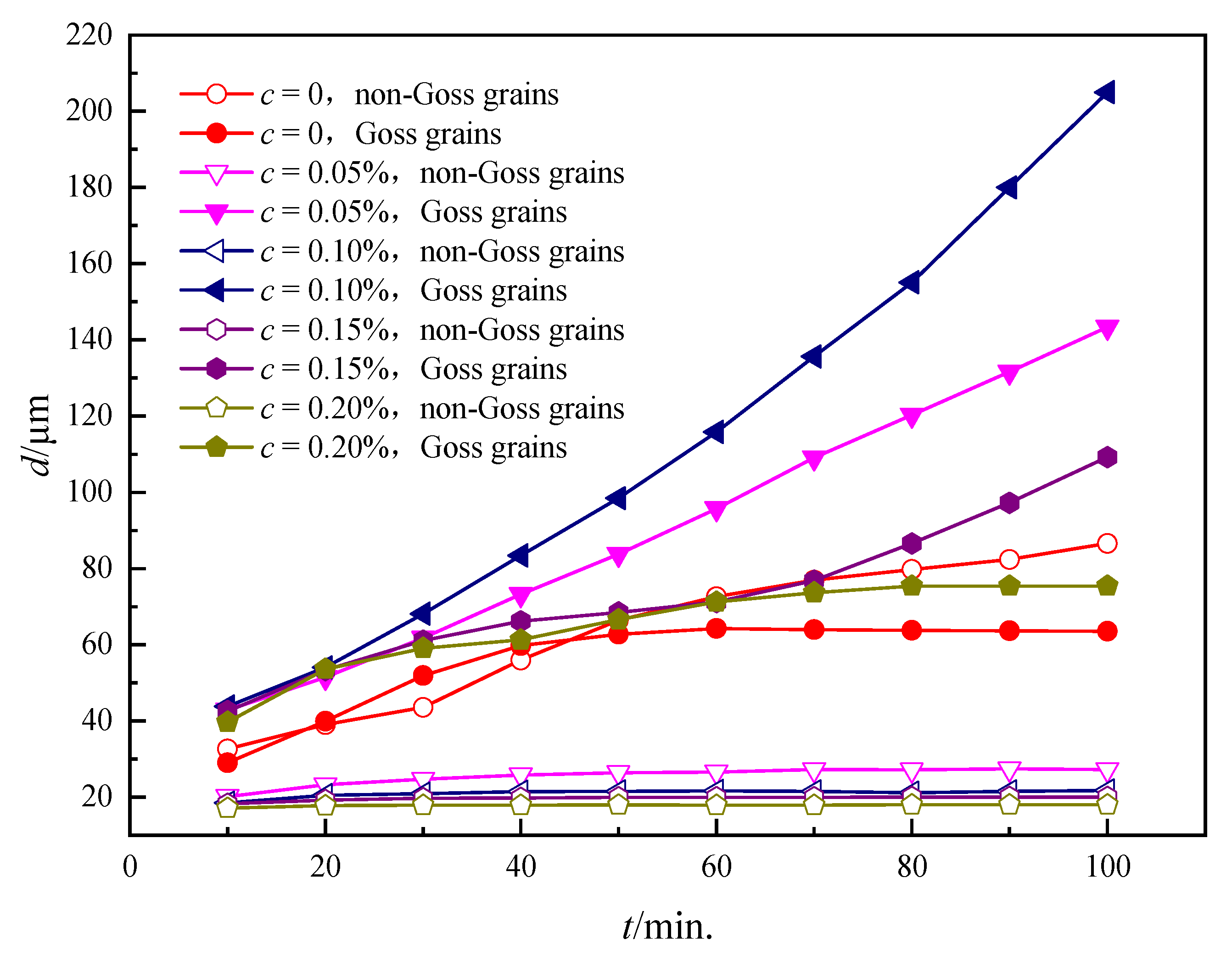 Nanomaterials 12 04148 g007