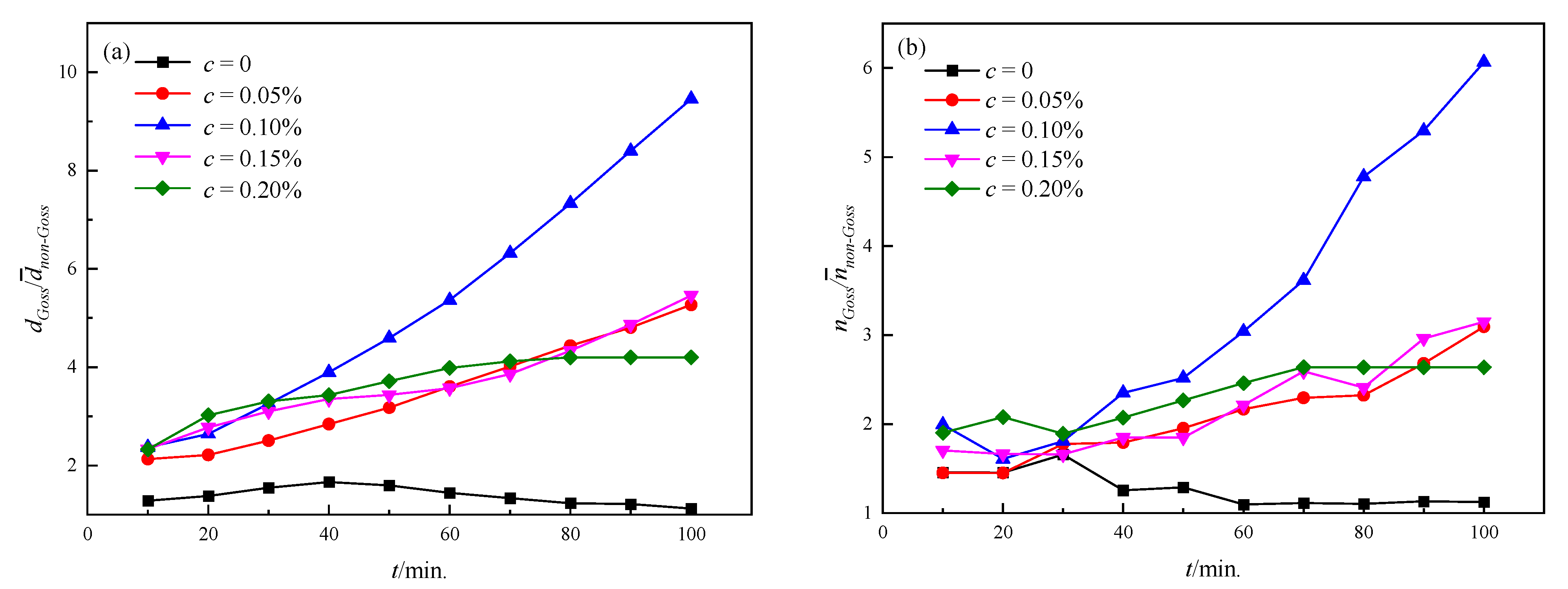 Nanomaterials 12 04148 g008