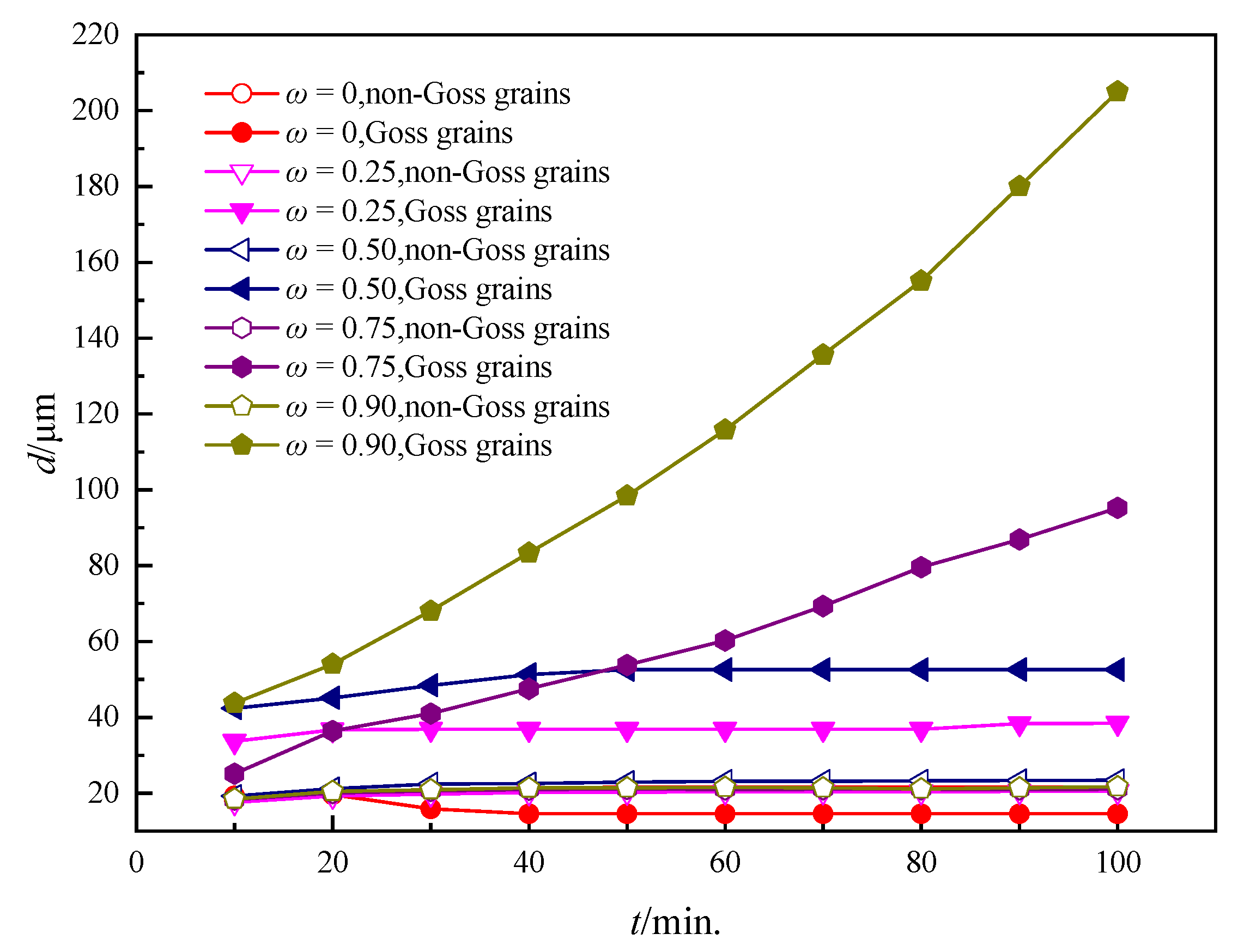 Nanomaterials 12 04148 g010
