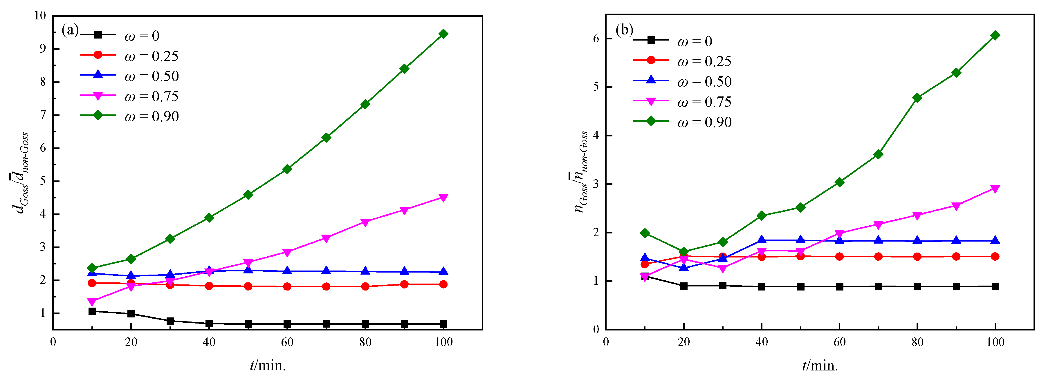 Nanomaterials 12 04148 g011