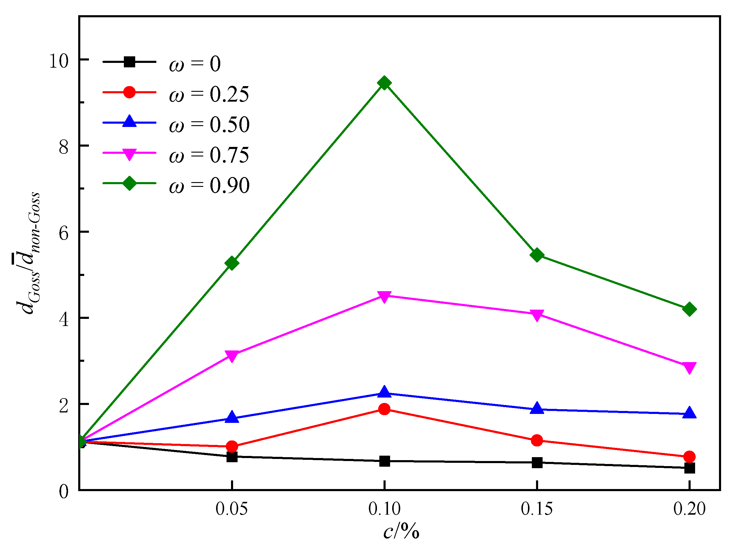 Nanomaterials 12 04148 g013