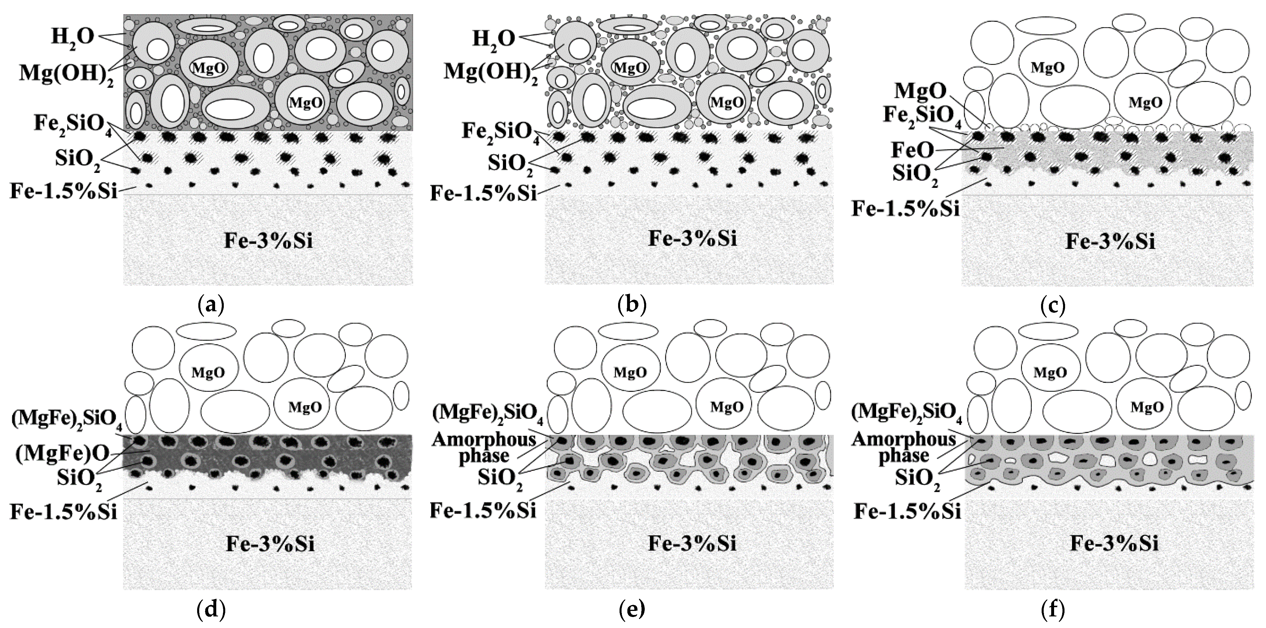Nanomaterials 12 04150 g007